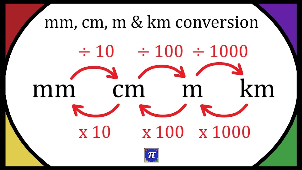 Metric System Km M Cm Mm Metric Conversion Converting Mm Cm M And Km Converting Measurement