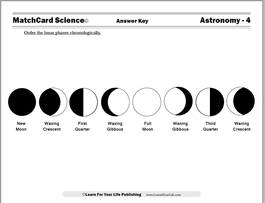 phases of the moon worksheet phases of the moon worksheet