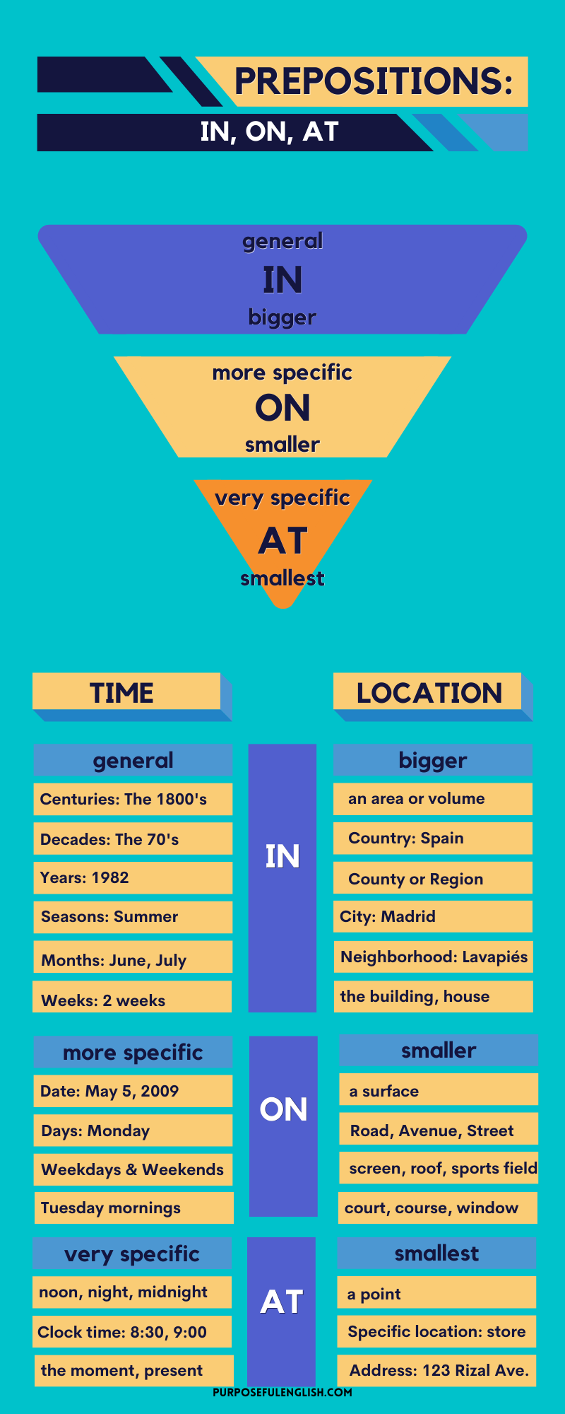 More Practice With Prepositions In On And At Purposeful English