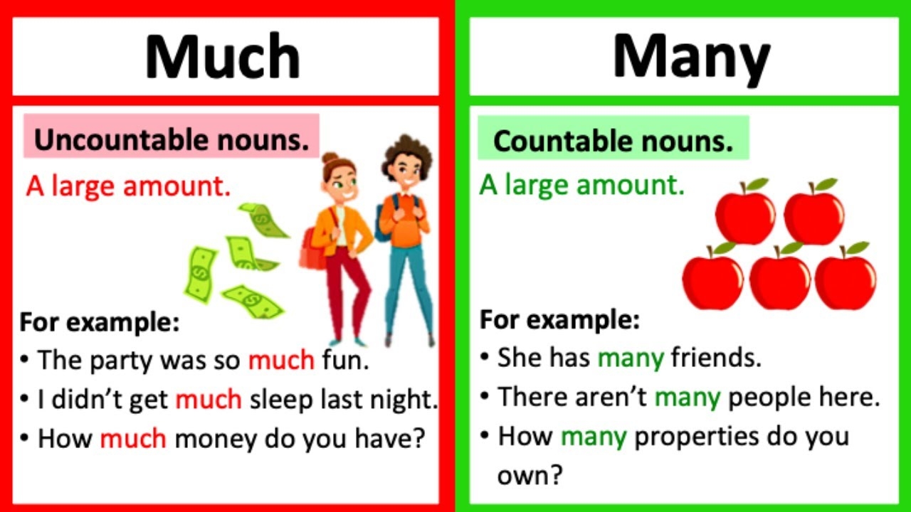 MUCH Vs MANY What s The Difference Learn With Examples Quiz YouTube