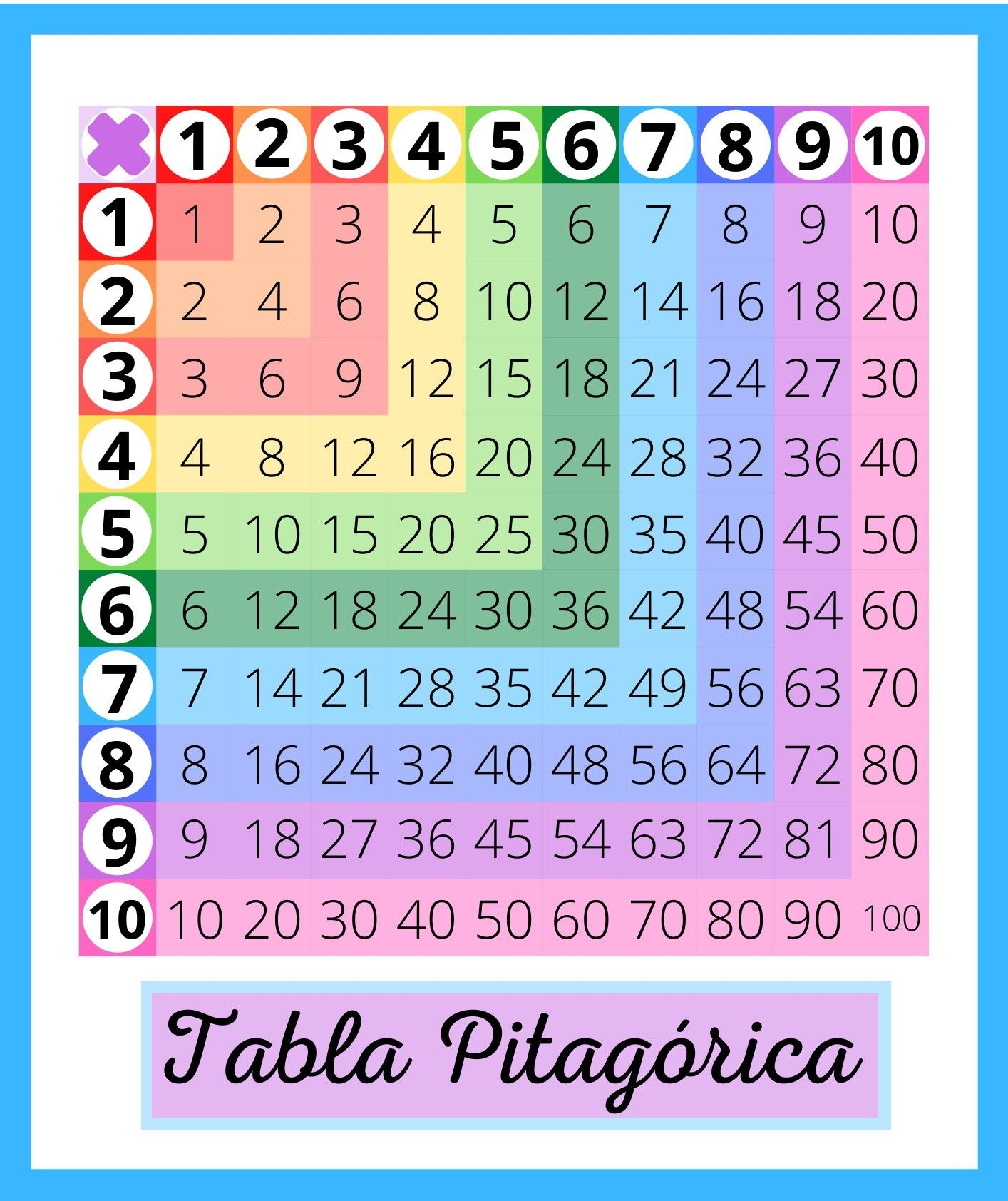 Multiplicaci n Tabla Pitag rica
