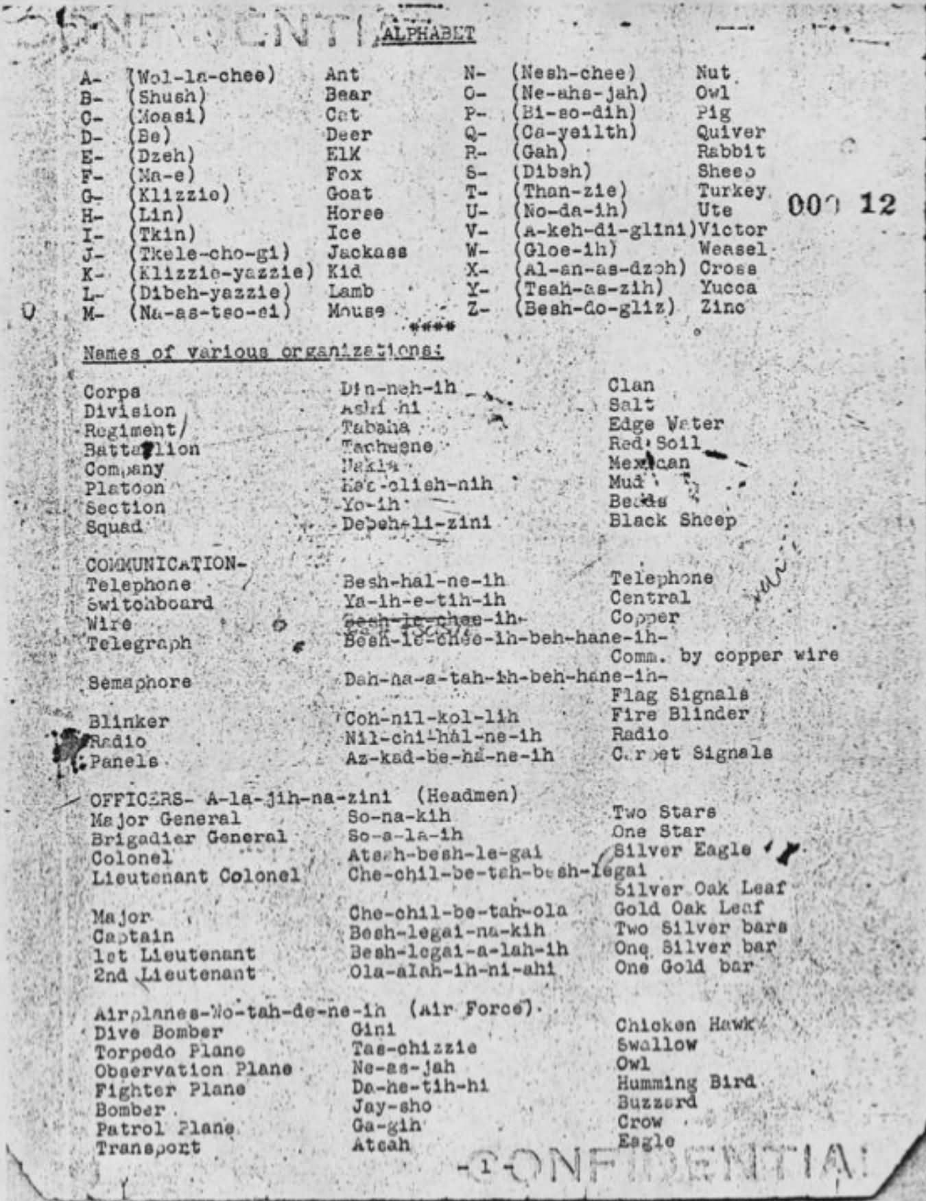 Navajo Code Cipher Code Talkers Online Decoder Translator Navajo Code Cipher Code Talkers Online Decoder Translator