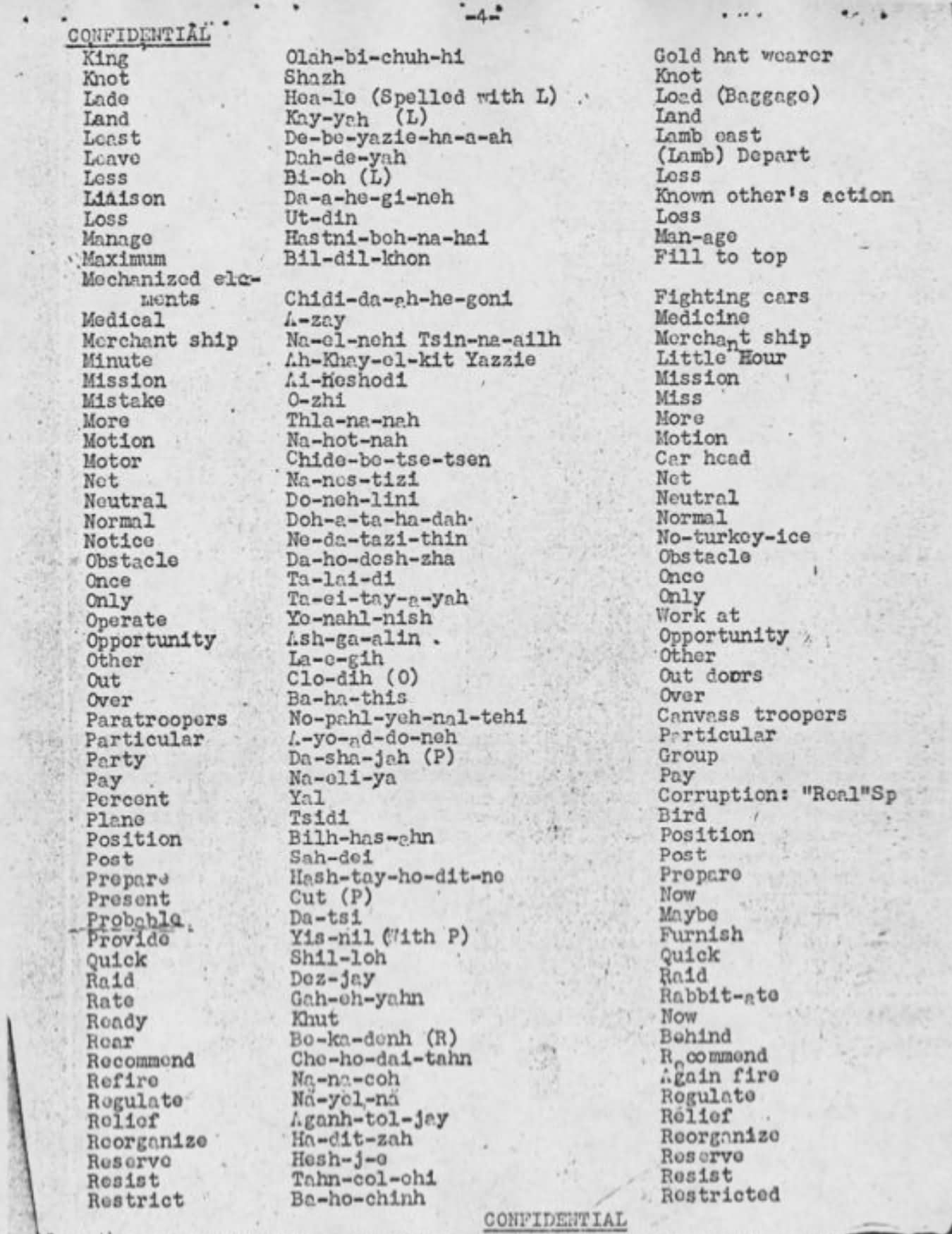 Navajo Code Cipher Code Talkers Online Decoder Translator Navajo Code Cipher Code Talkers Online Decoder Translator