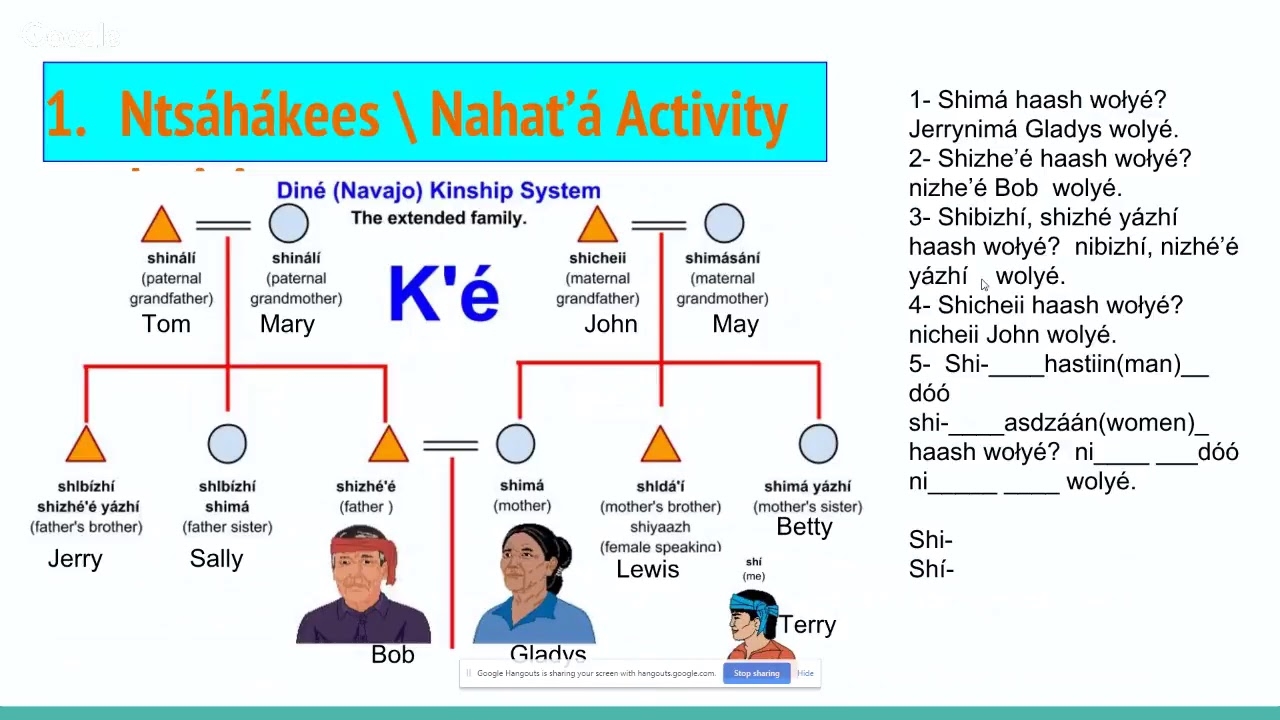 Navajo Language Din Bizaad