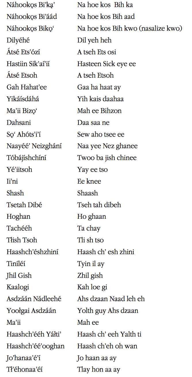 Navajo Words Navajo Words