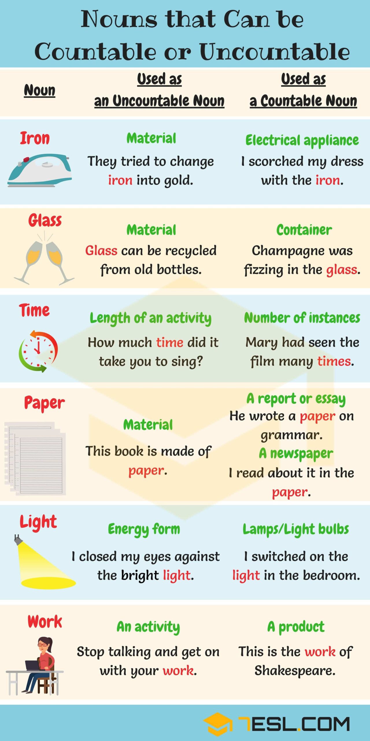 countable and countable nouns countable and countable nouns