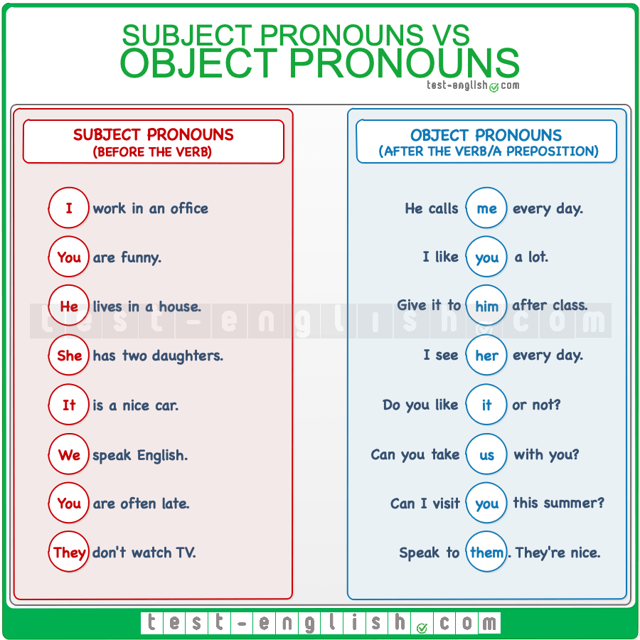 Object Pronouns Vs Subject Pronouns Me Or I She Or Her Test English