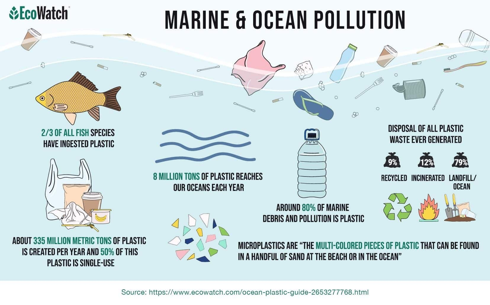 Ocean Plastic What You Need To Know EcoWatch