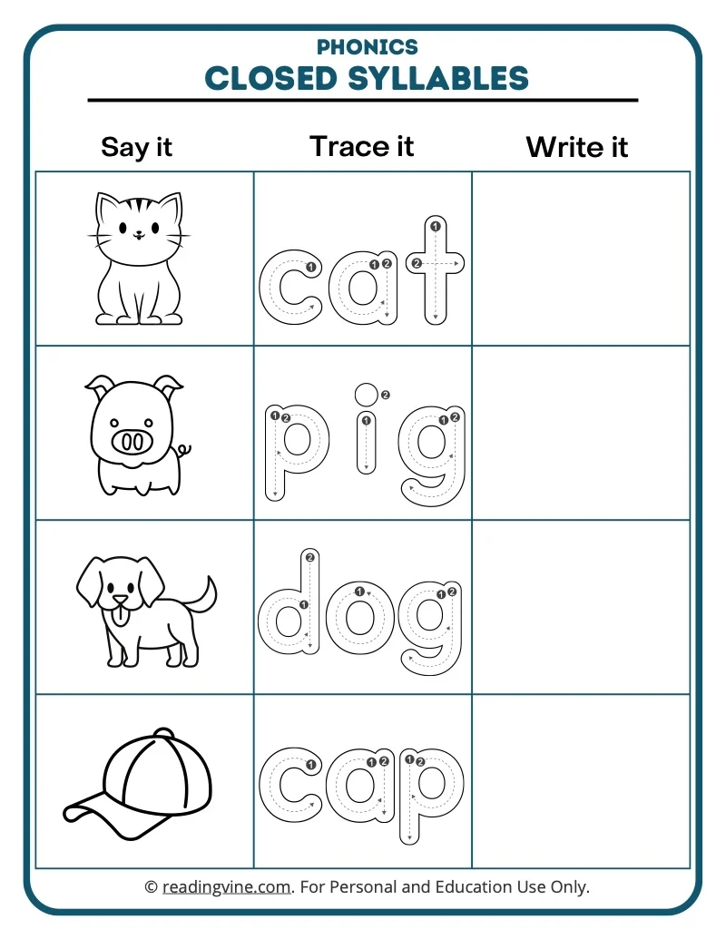 Open And Closed Syllable Worksheets ReadingVine