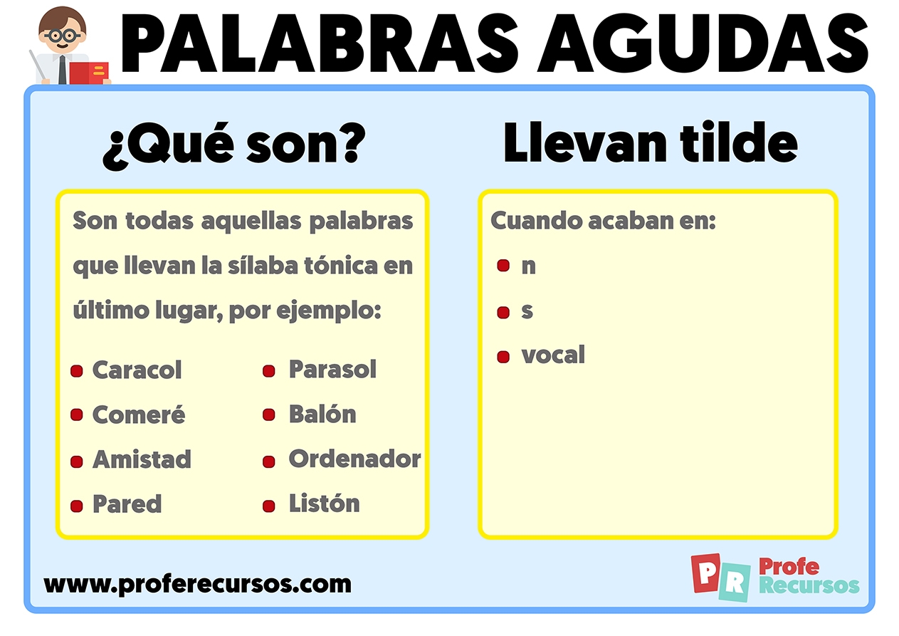 Palabras Agudas Cu ndo Llevan Tilde Las Agudas Reglas De Acentuaci n