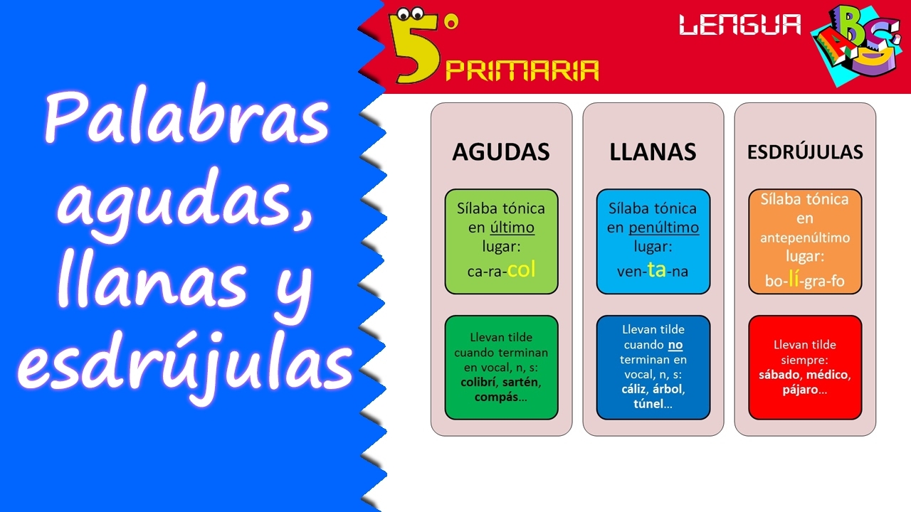 Palabras Agudas Llanas Y Esdr julas Lengua 5 Primaria Tema 1 YouTube