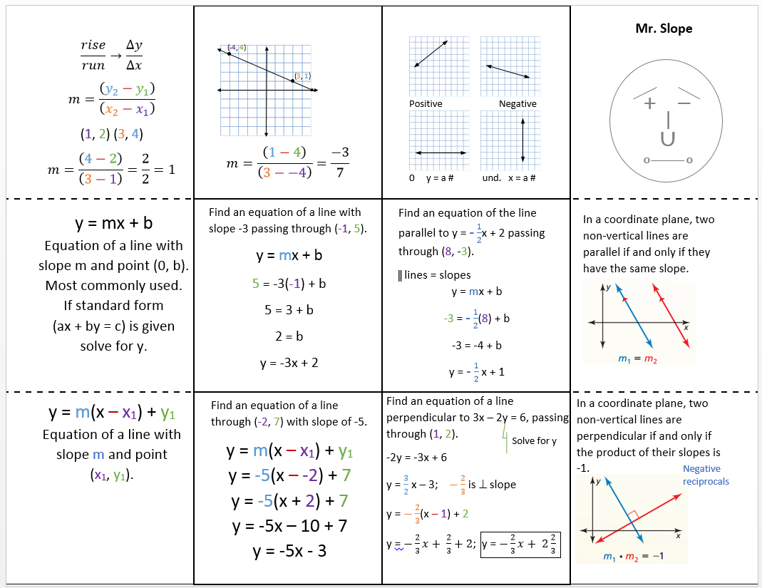 worksheet parallel and perpendicular lines