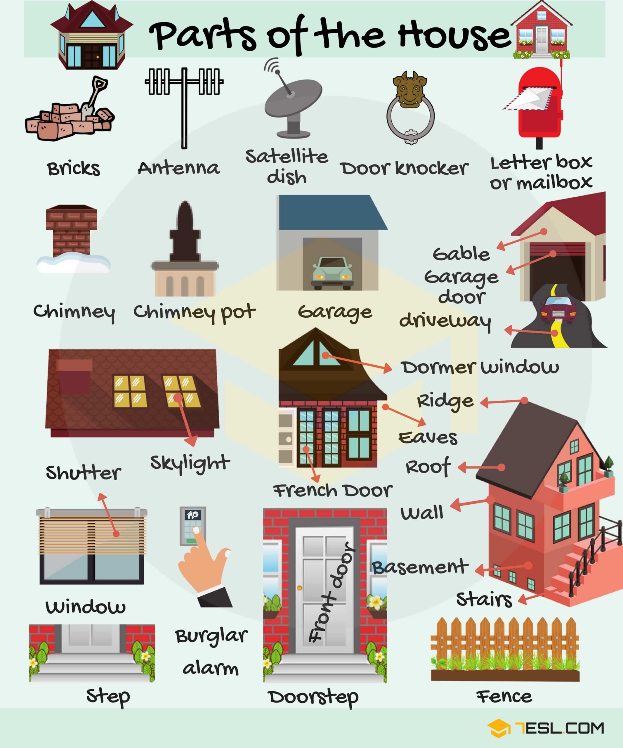 Parts Of A House In English 7ESL