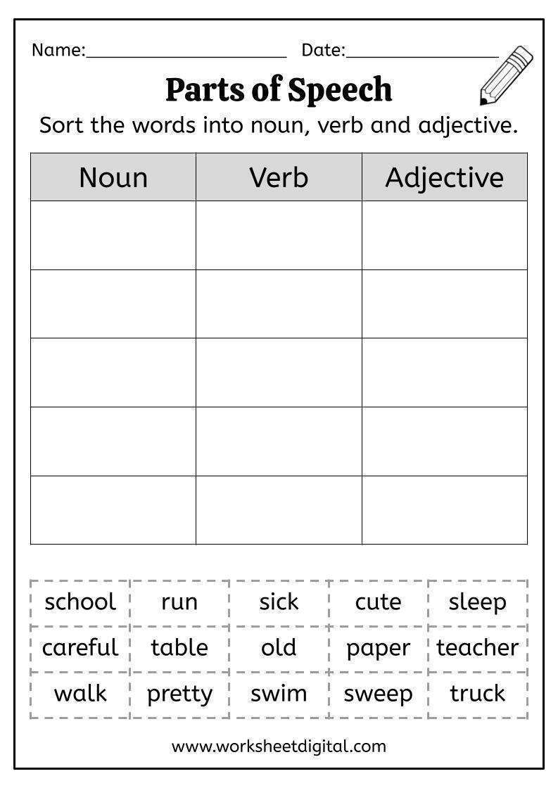 Parts Of Speech Worksheet Digital 1 Teacher Made Resources