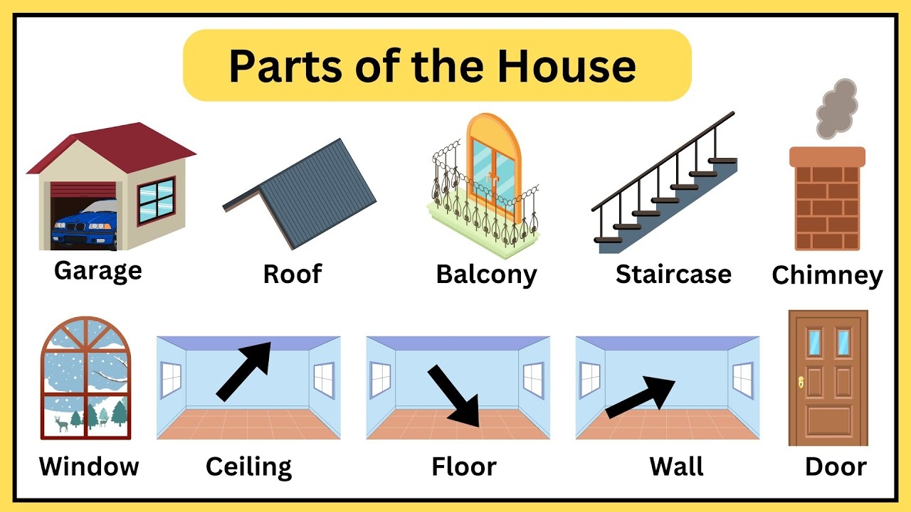 Parts Of The House In English YouTube
