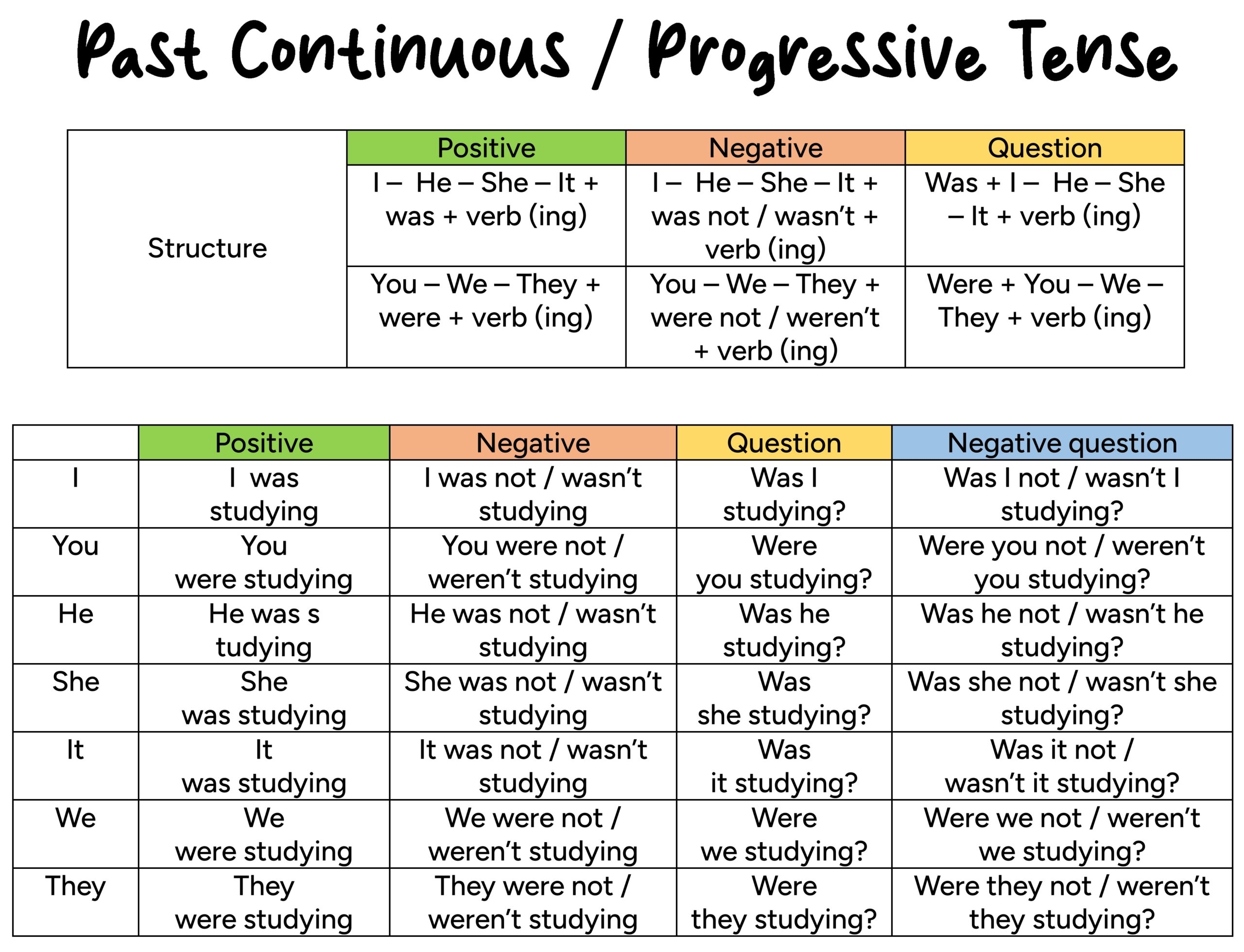  Past Continuous Or Progressive Tense English For Yourself