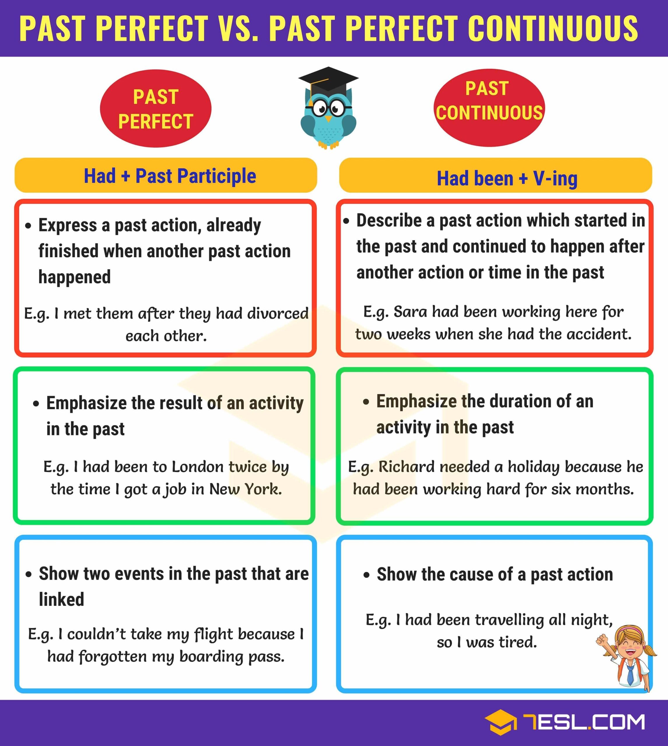 Past Perfect And Past Perfect Continuous 7ESL