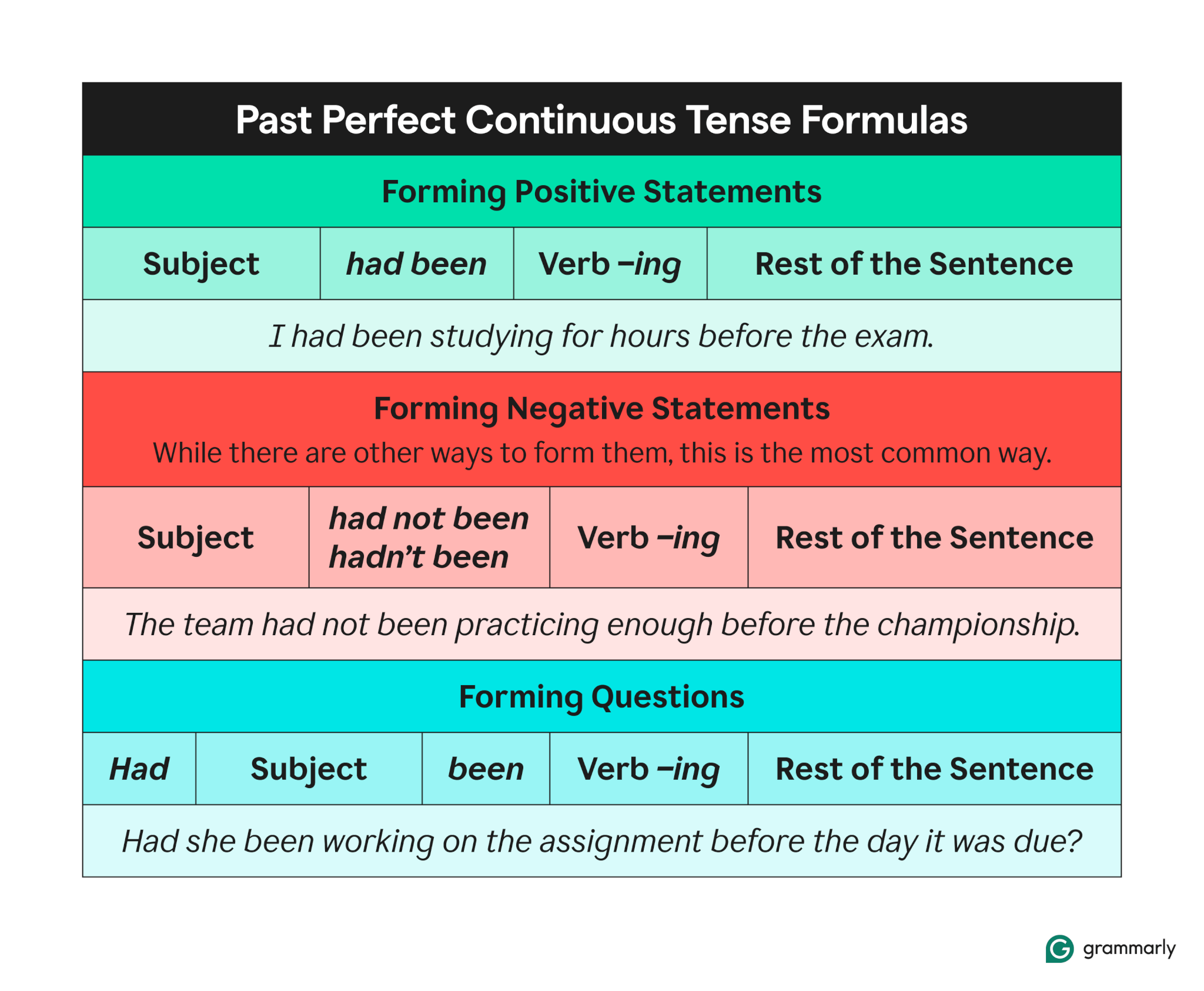 Past Perfect Continuous Tense How To Use It With Examples Grammarly