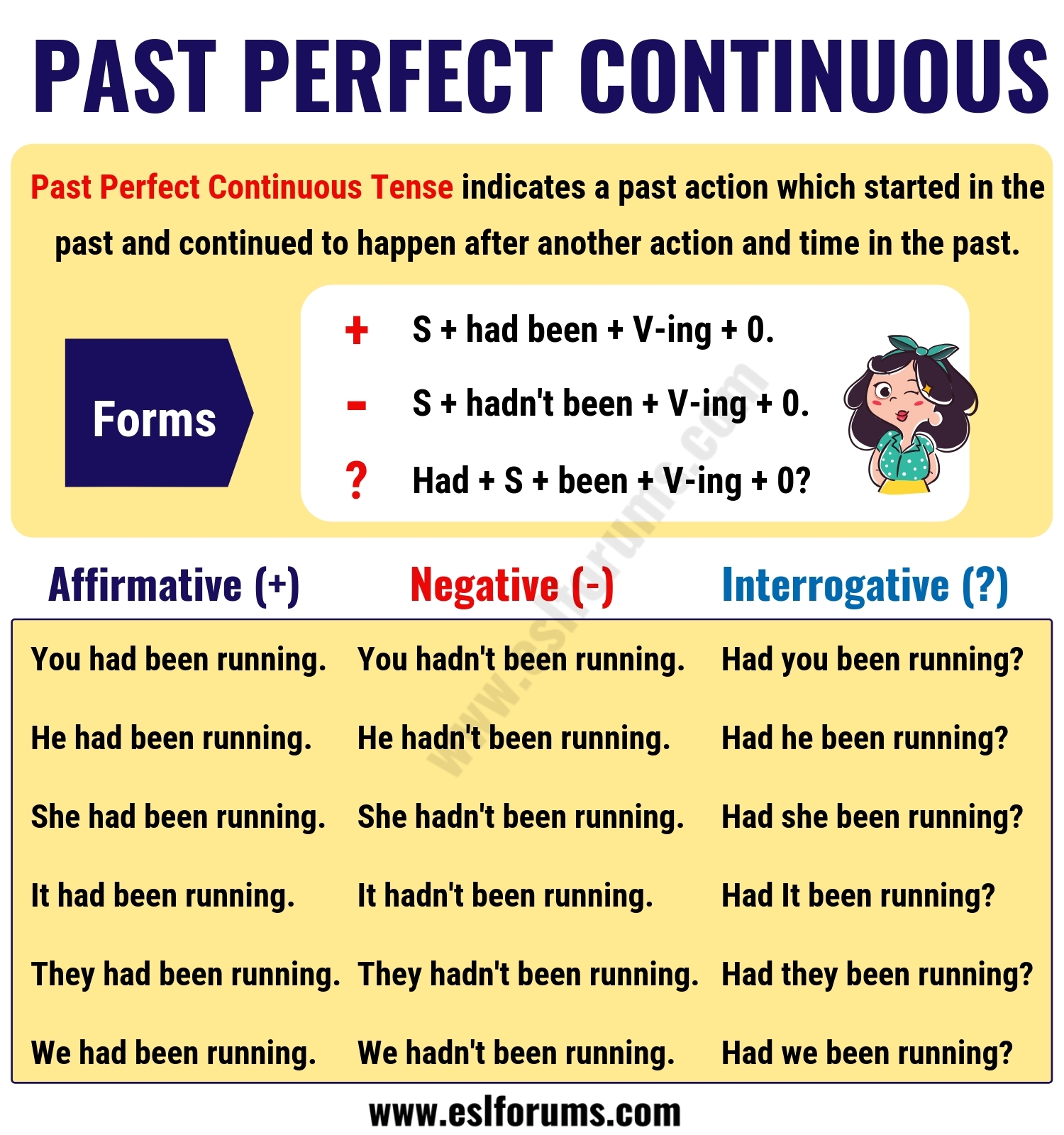 past continuous past perfect continuous