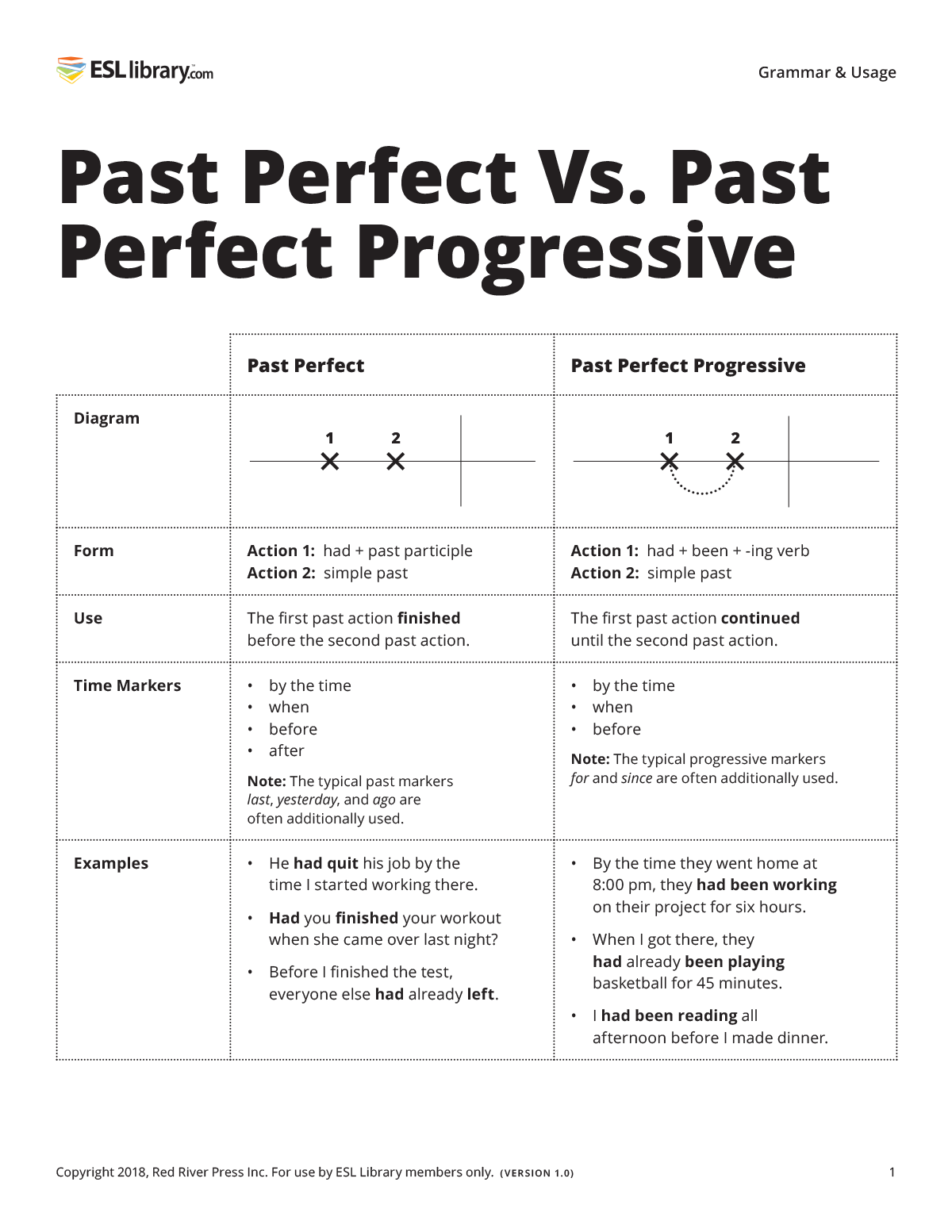 Past Perfect Vs Past Perfect Progressive Ellii formerly ESL Library 