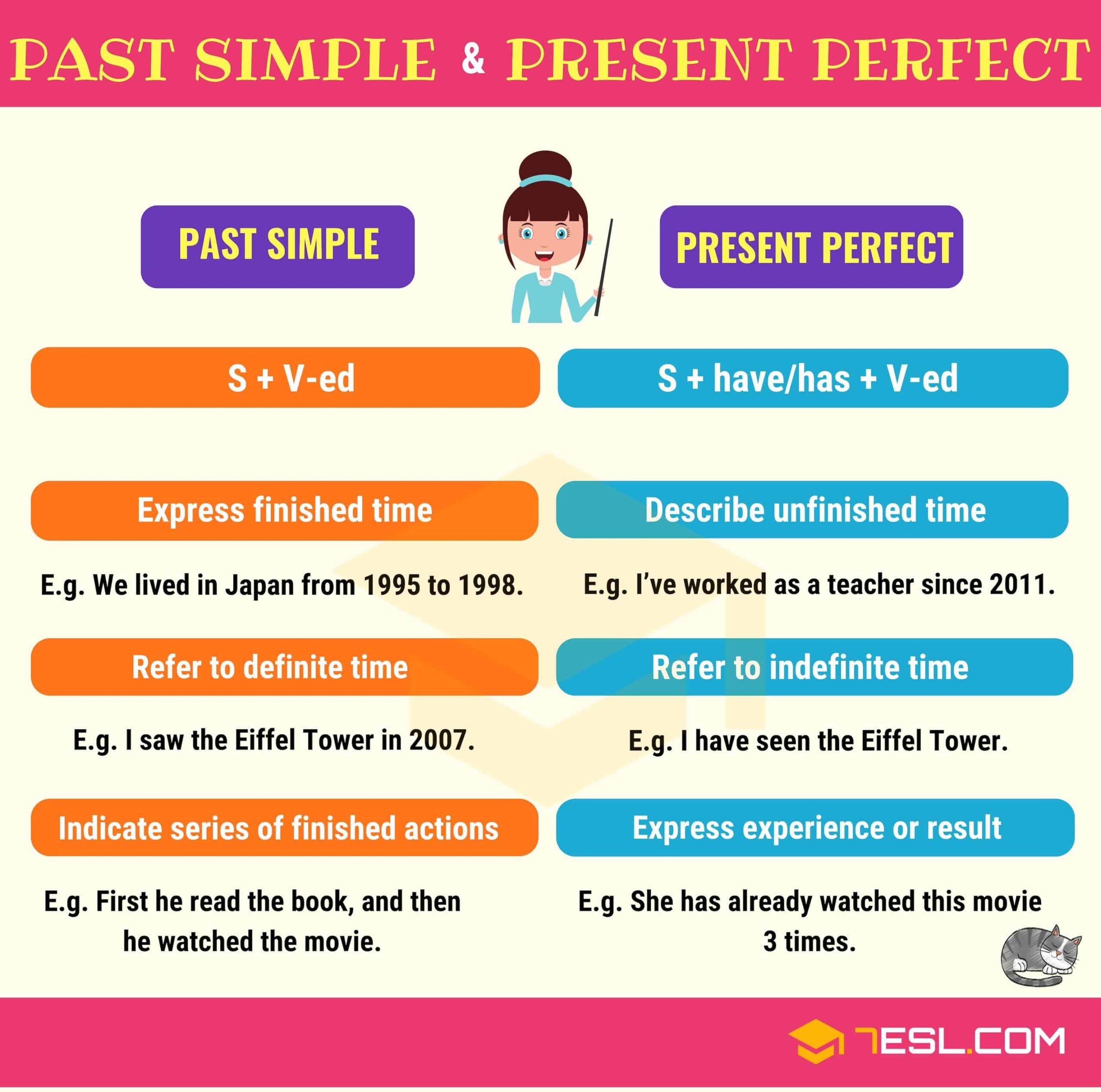 Past Simple And Present Perfect 7ESL