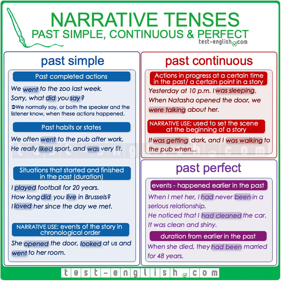 Past Simple Past Continuous Past Perfect Test English