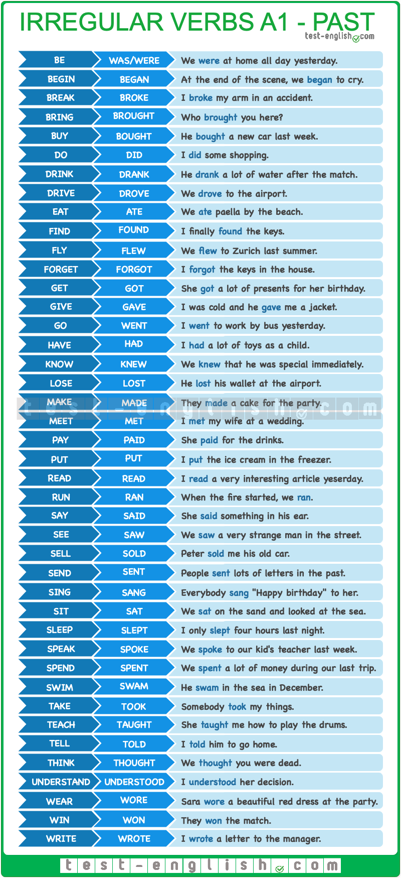 verbs irregular and regular