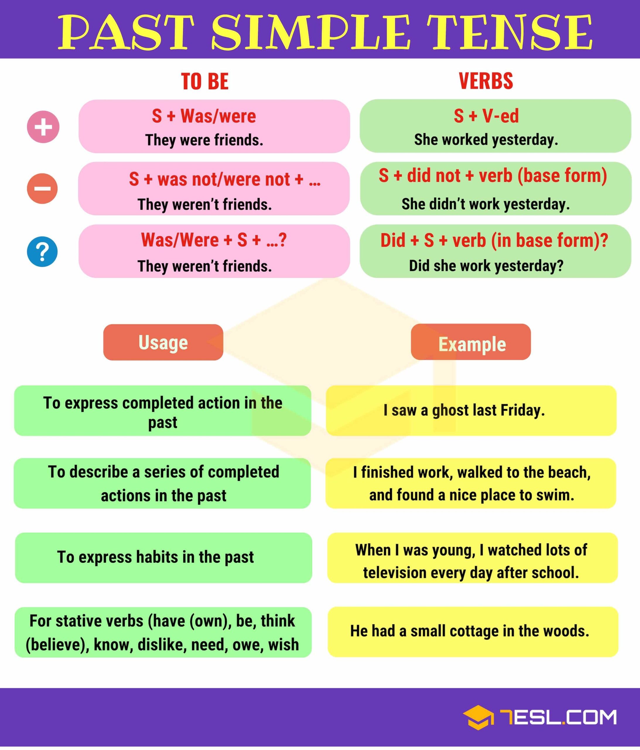 Past Simple Tense Simple Past Definition Rules And Useful Examples 7ESL