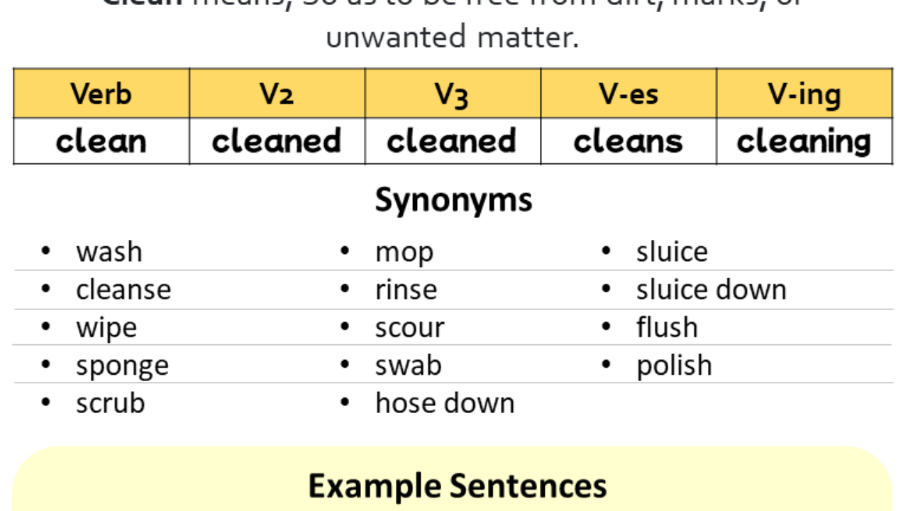 Past Tense Of Clean Past Participle Of Clean V1 V2 V3 V4 V5 Form Of Clean English Study Here Past Tense Of Clean Past Participle Of Clean V1 V2 V3 V4 V5 Form Of Clean English Study Here