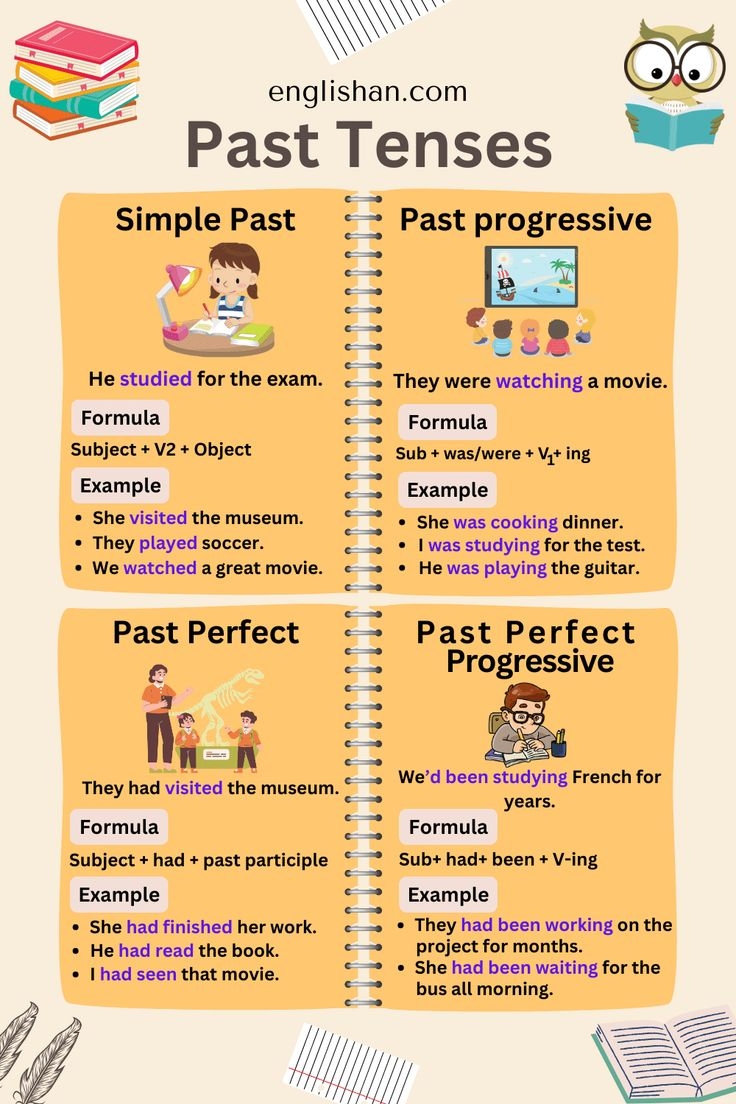 Past Tenses In English Rules Structures Examples