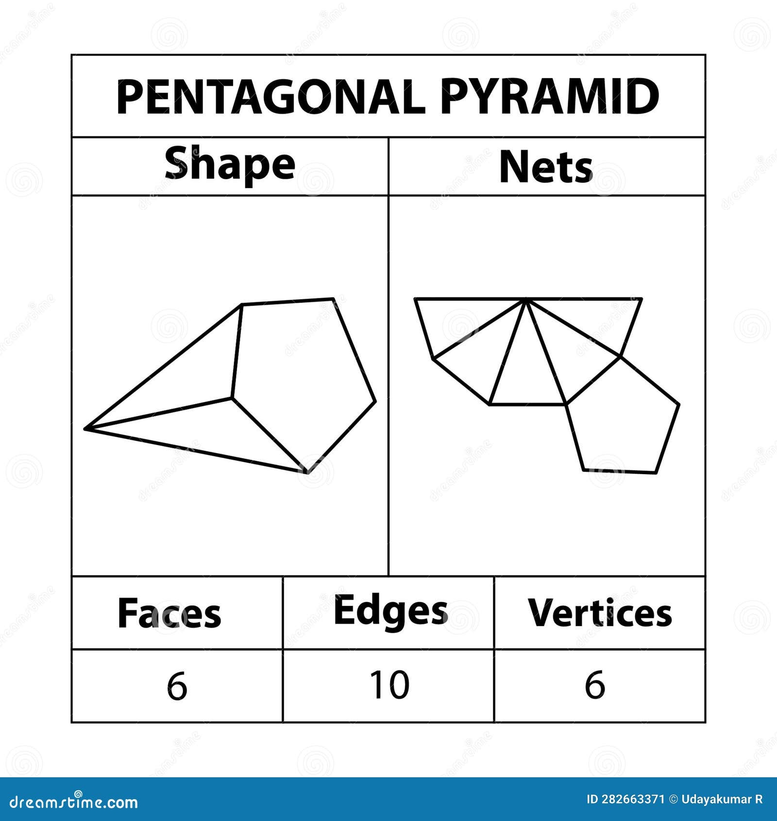 Pentagonal Pyramid Nets Faces Edges And Vertices Geometric Figures Are Set Isolated On A White Backdrop Stock Vector Illustration Of Collection Construction 282663371