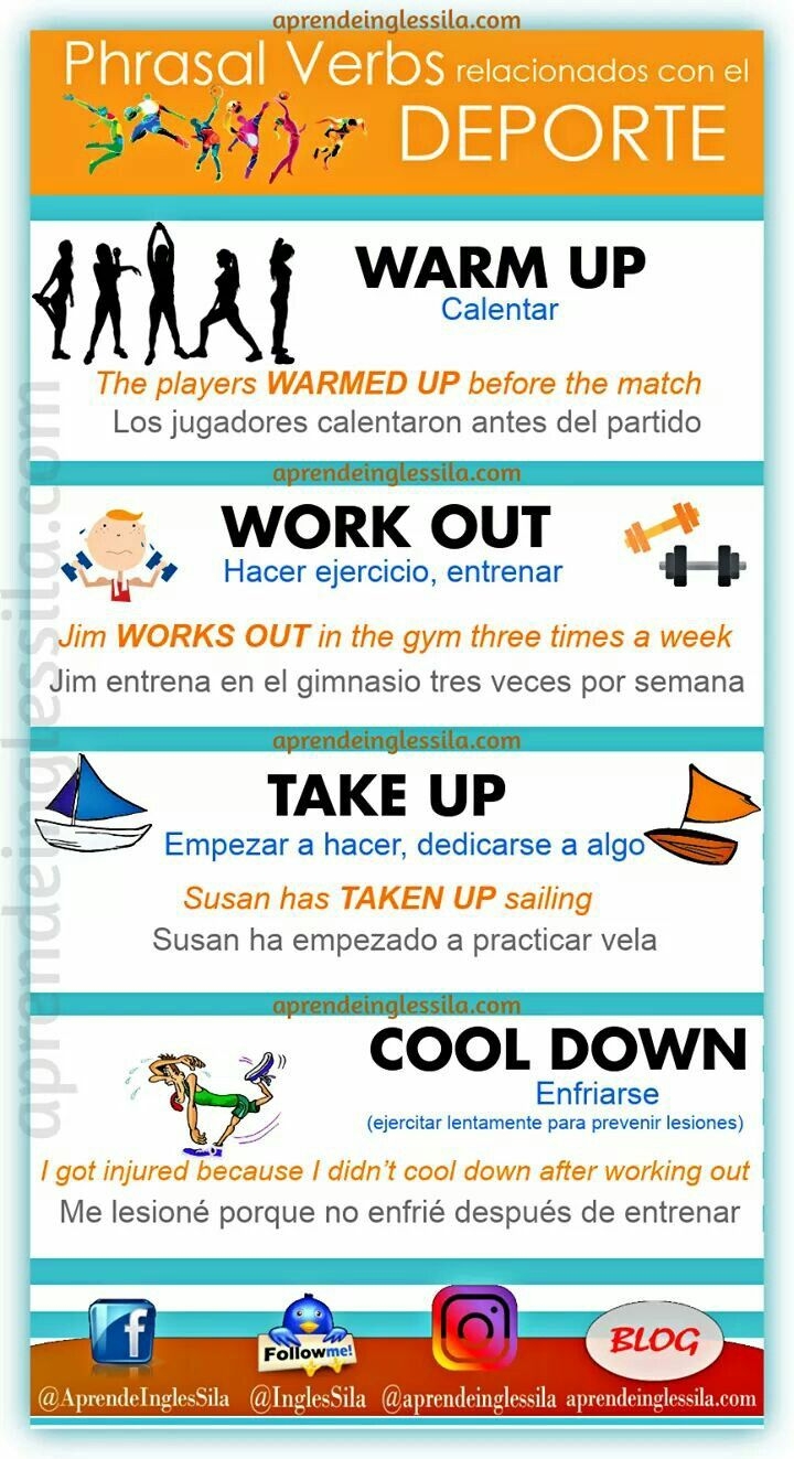 Pin De MORALES En ENGLISH POSTERS Ingles Intensivo Paginas Para Aprender Ingles Palabras De Vocabulario