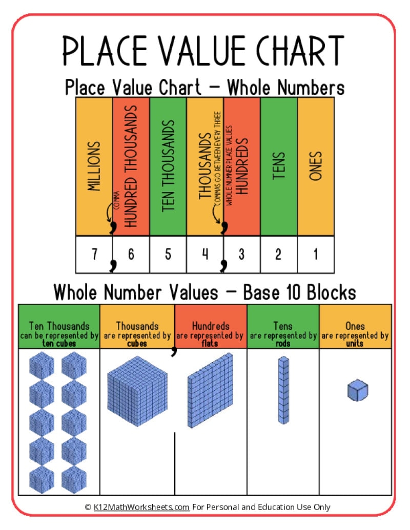 place values in math place values in math
