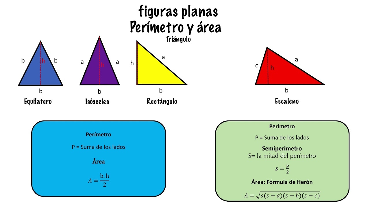 Plane Geometry Perimeter And Area YouTube