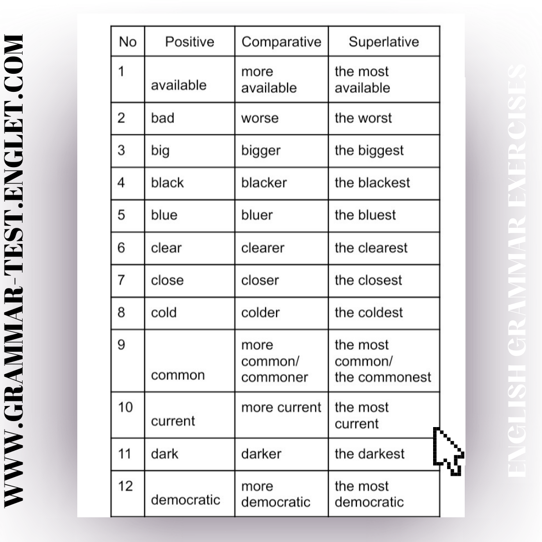 Positive Comparative Superlative Adjectives Exercises With Answers By Aji Sutarmaji Medium