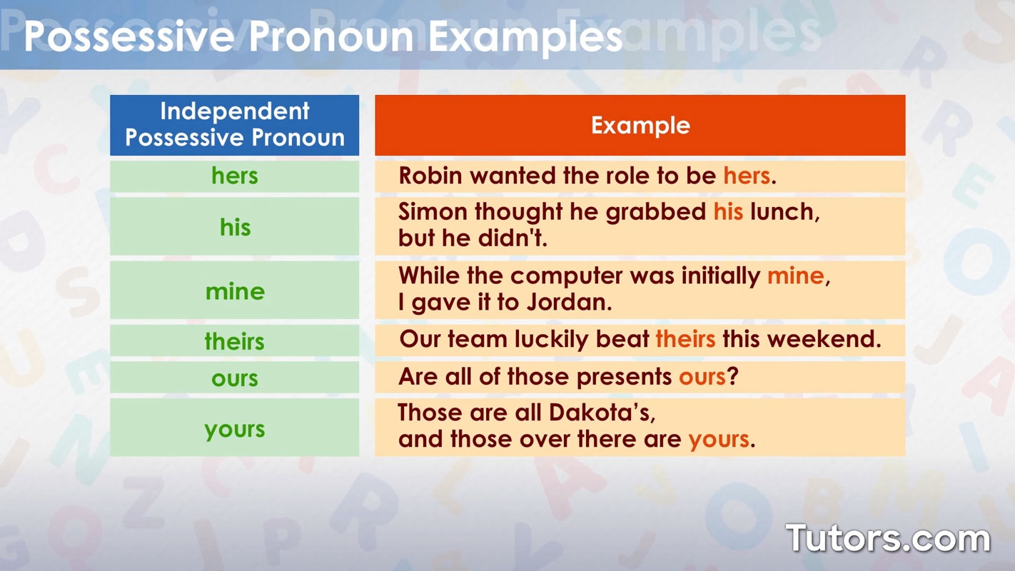 Possessive Nouns Definition Examples Video 