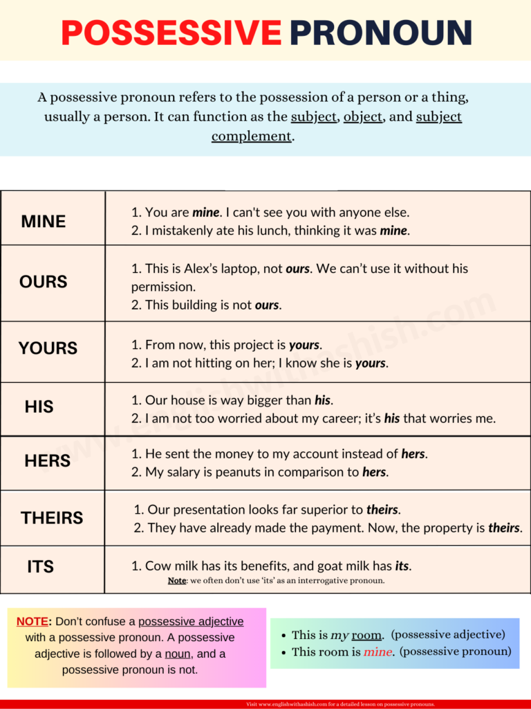 Possessive Pronoun Breakdown Definition Usages Examples