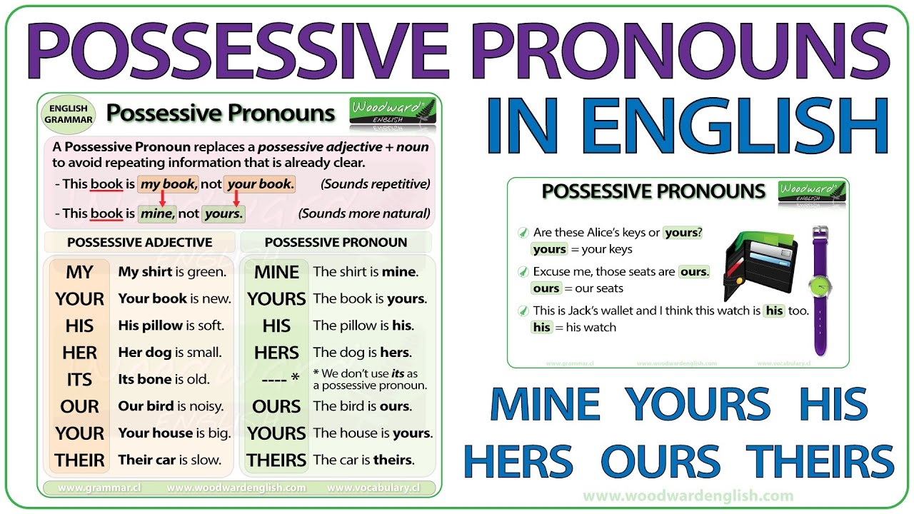 Possessive Pronouns In English Mine Yours His Hers Ours Theirs Learn English YouTube