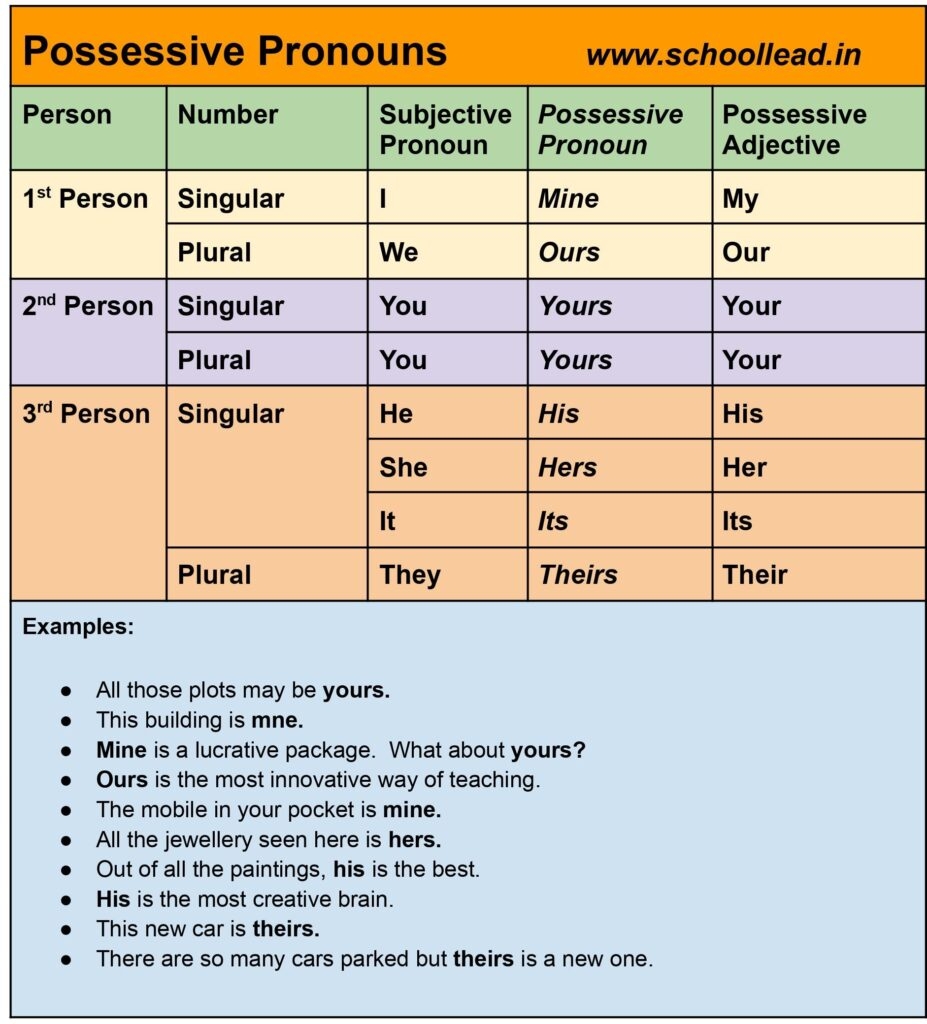 is my a possessive pronoun is my a possessive pronoun