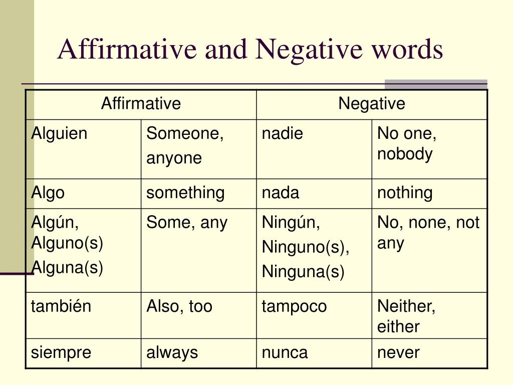 PPT Affirmative And Negative Words PowerPoint Presentation Free Download ID 5529440