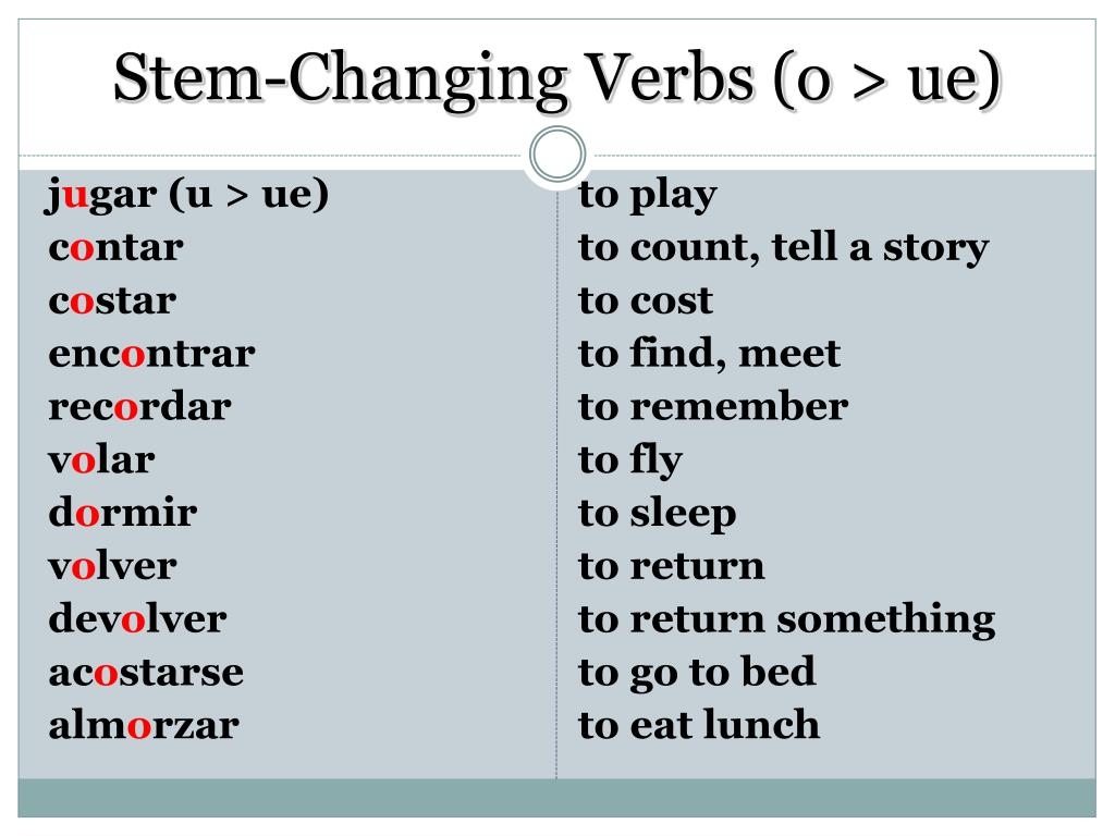 o to ue stem changing verbs