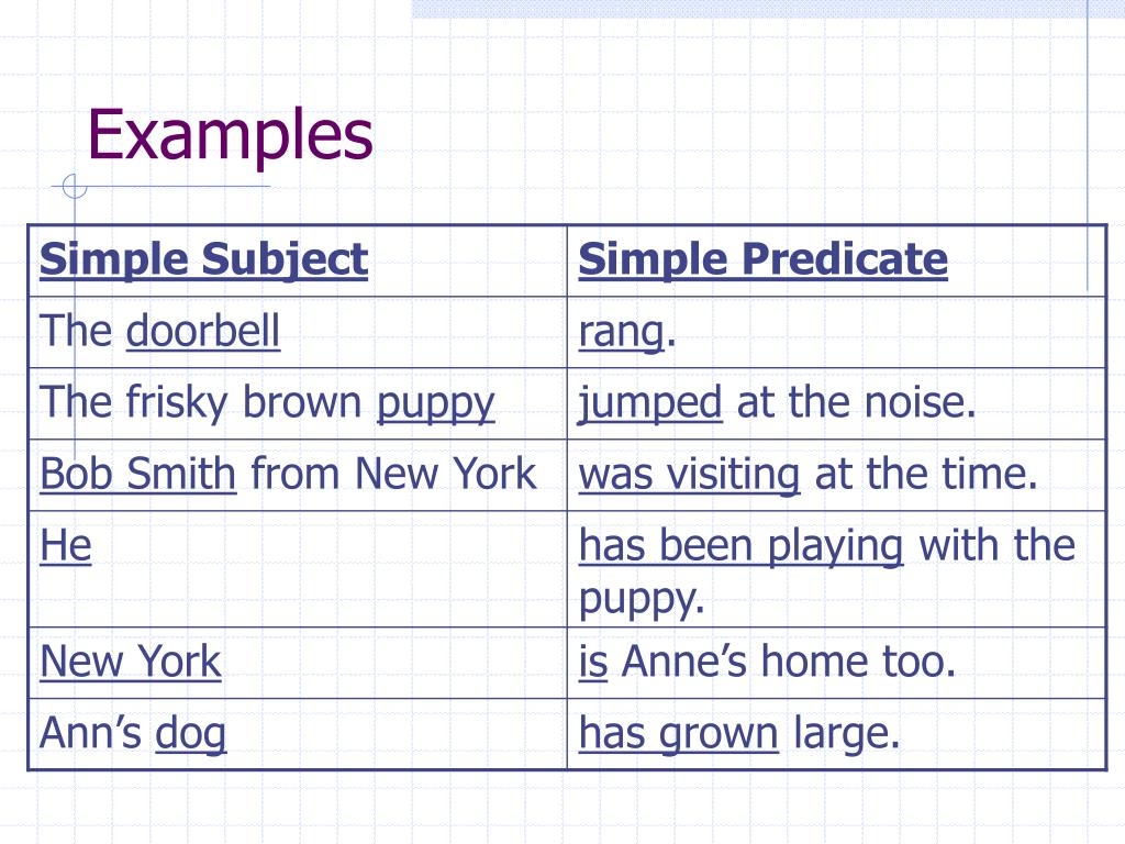 PPT Simple Subjects And Predicates PowerPoint Presentation Free Download ID 274640 PPT Simple Subjects And Predicates PowerPoint Presentation Free Download ID 274640