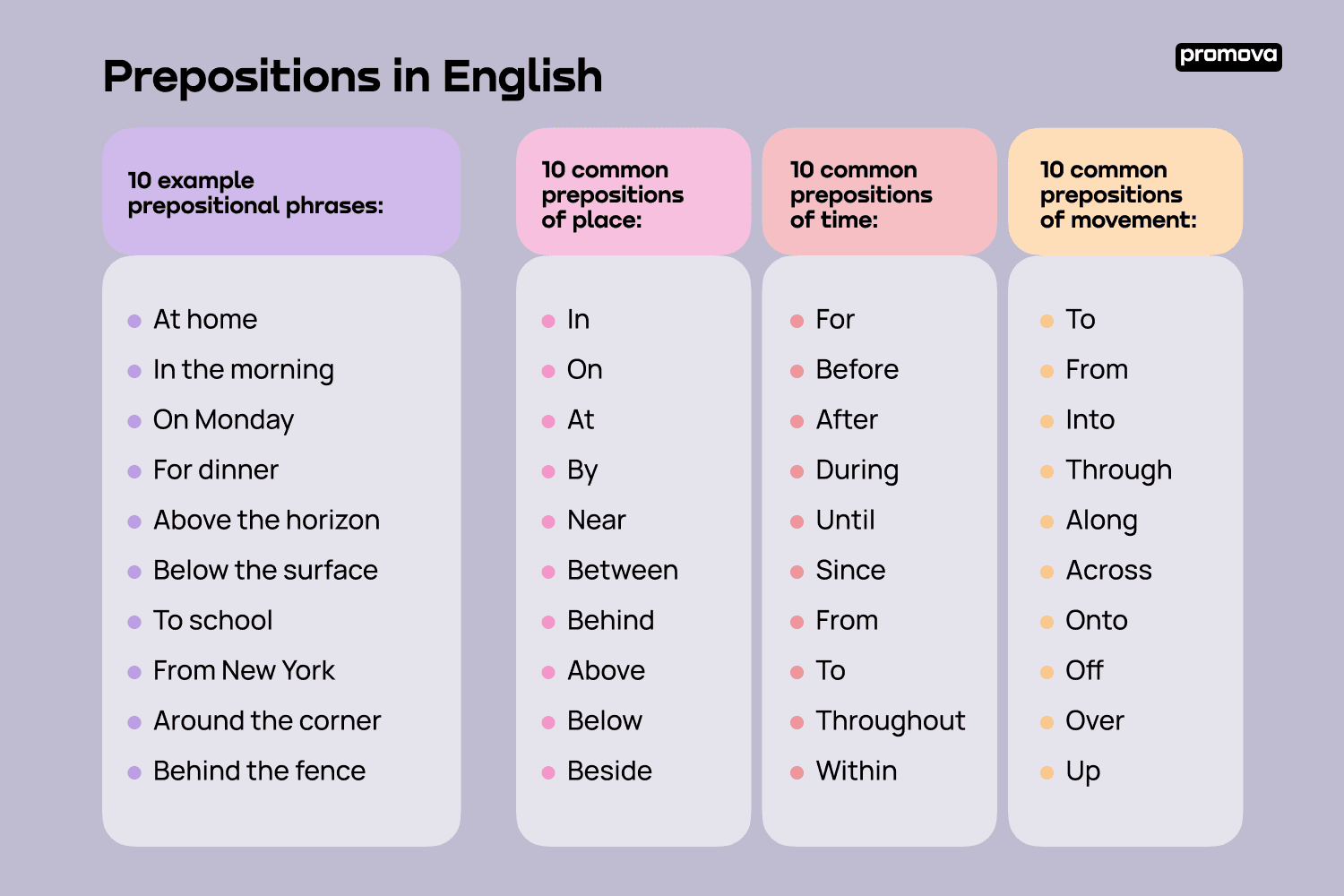 Prepositions In English Rules Examples Practice Promova Promova Blog Prepositions In English Rules Examples Practice Promova Promova Blog