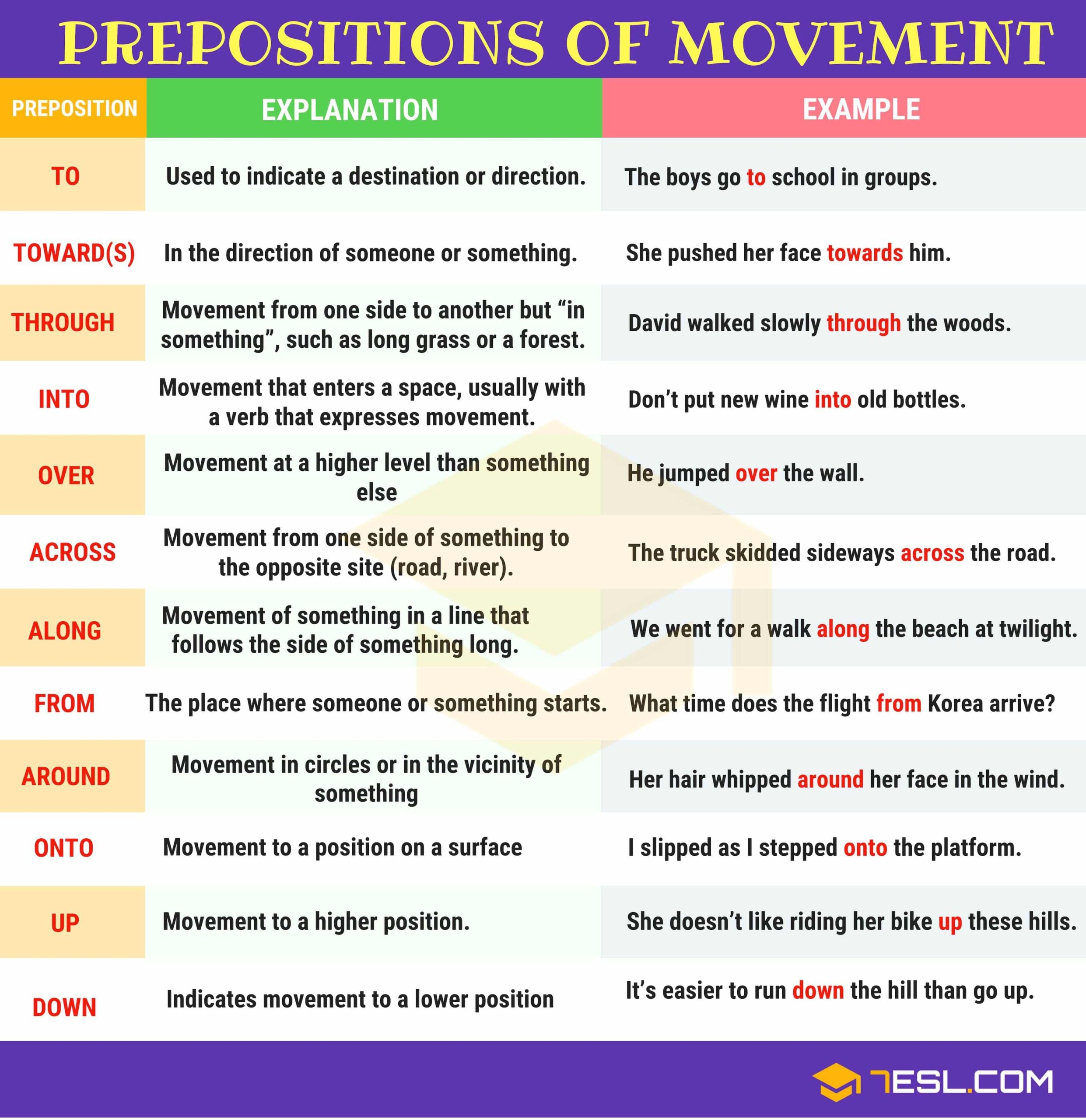 Prepositions Of Movement In English 7ESL