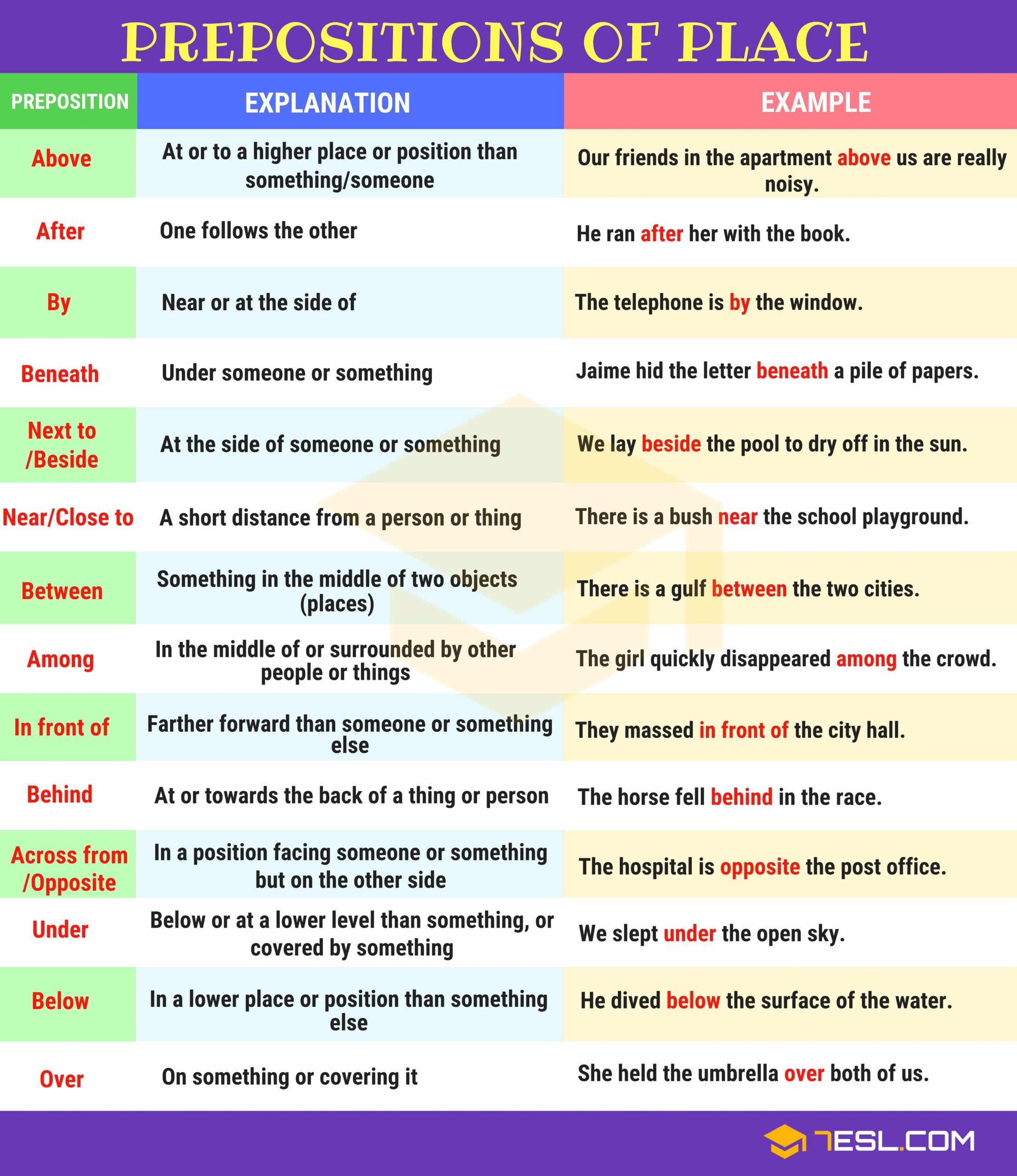 Prepositions Of Place Definition List And Useful Examples 7ESL
