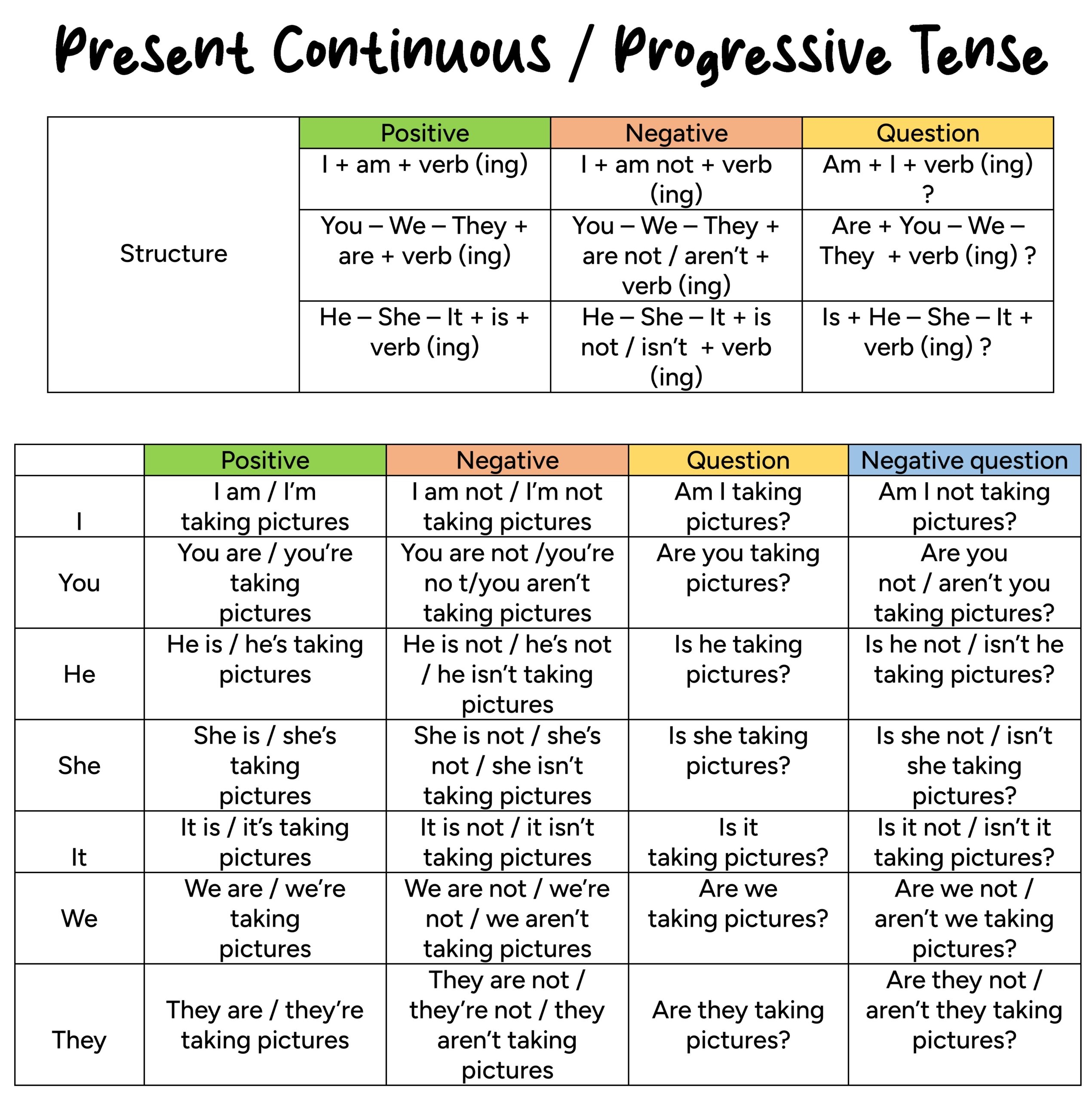  Present Continuous Or Progressive Tense English For Yourself