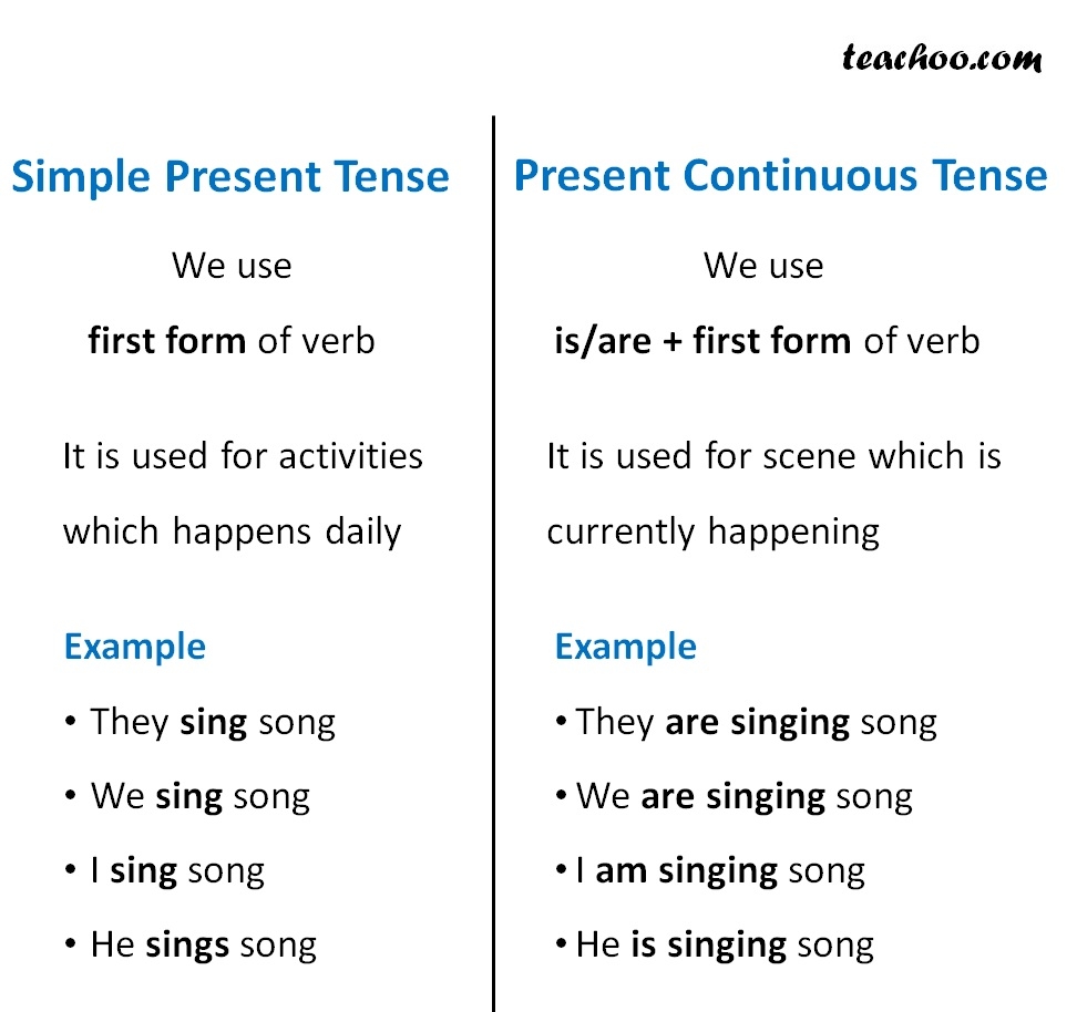 Present Continuous Verbs And Tenses