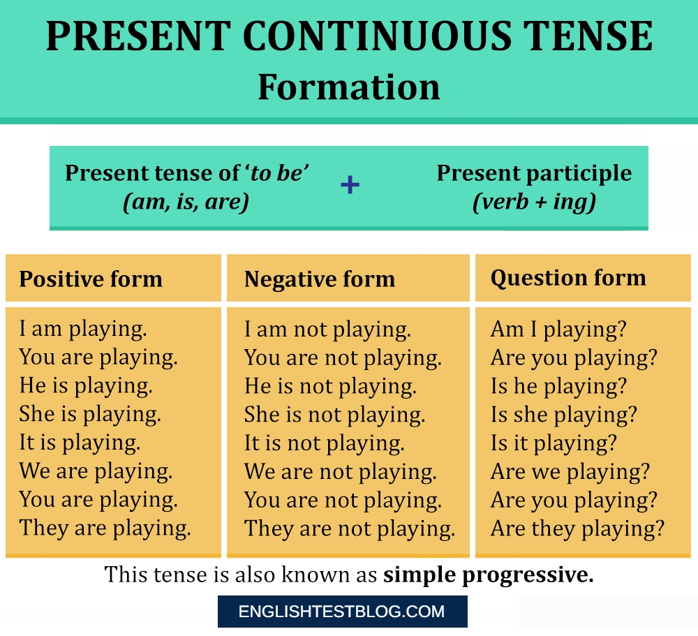 Present Continuous
