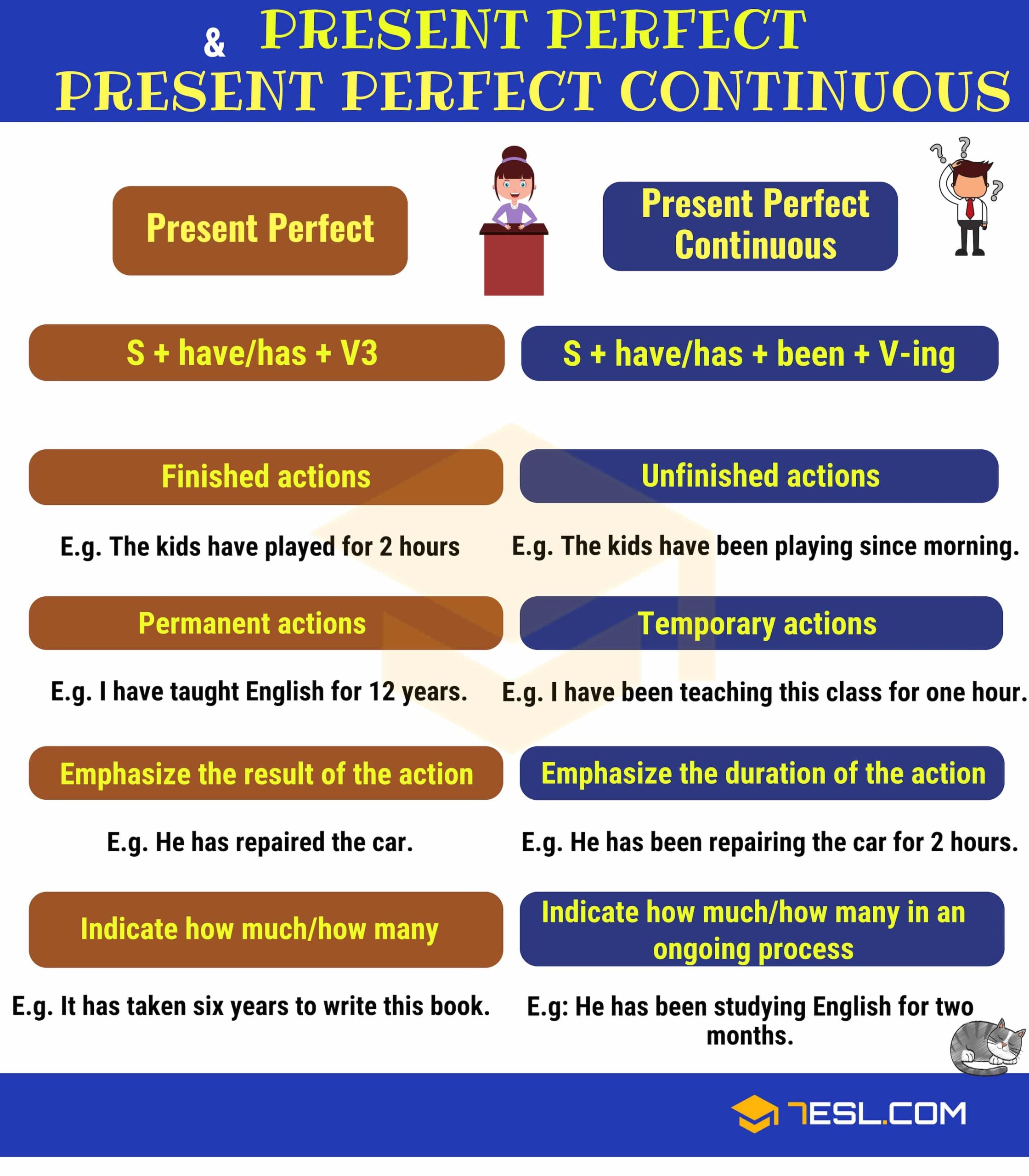 Present Perfect And Present Perfect Continuous 7ESL