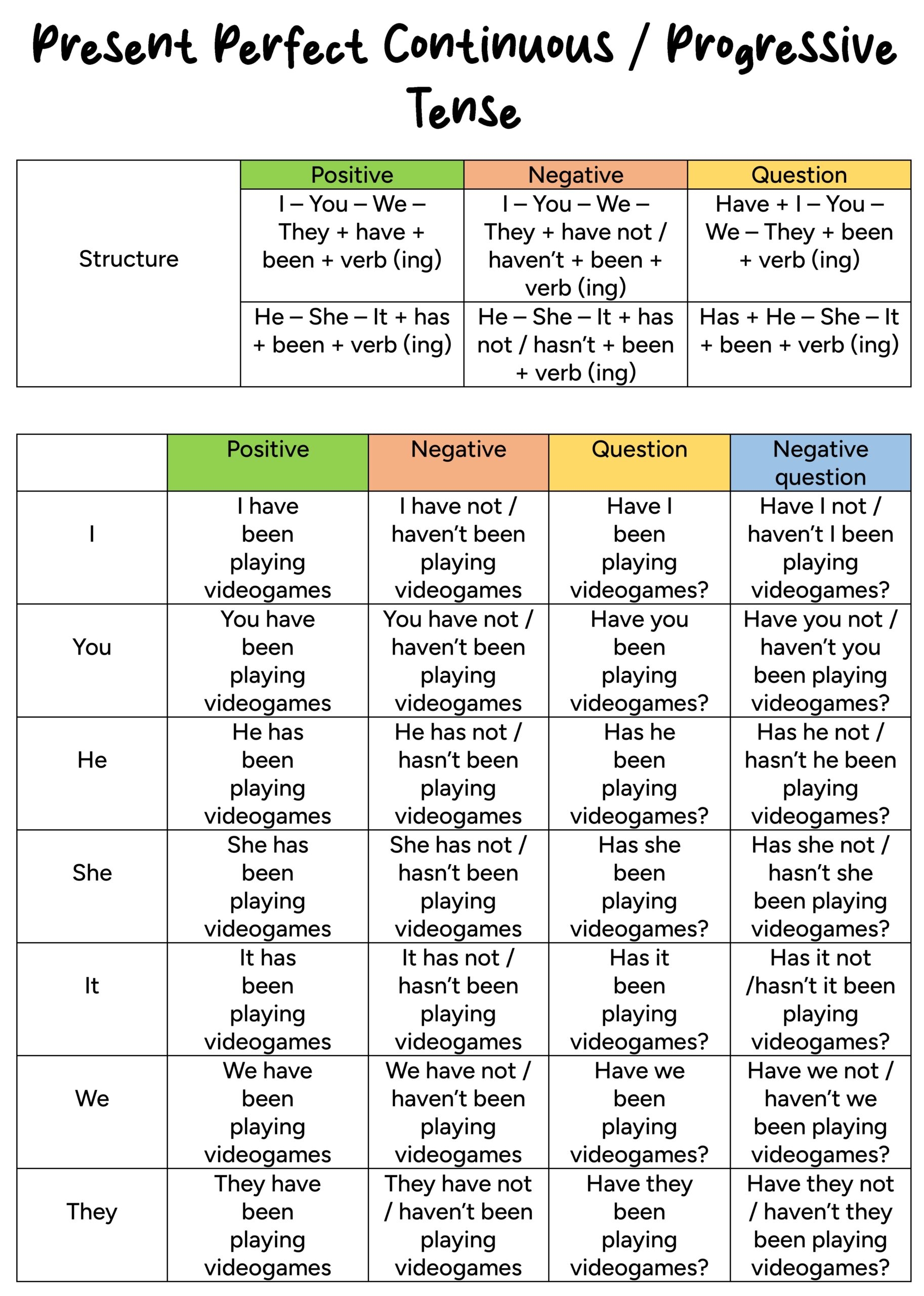 Present Perfect Continuous Or Progressive Tense English For Yourself Present Perfect Continuous Or Progressive Tense English For Yourself